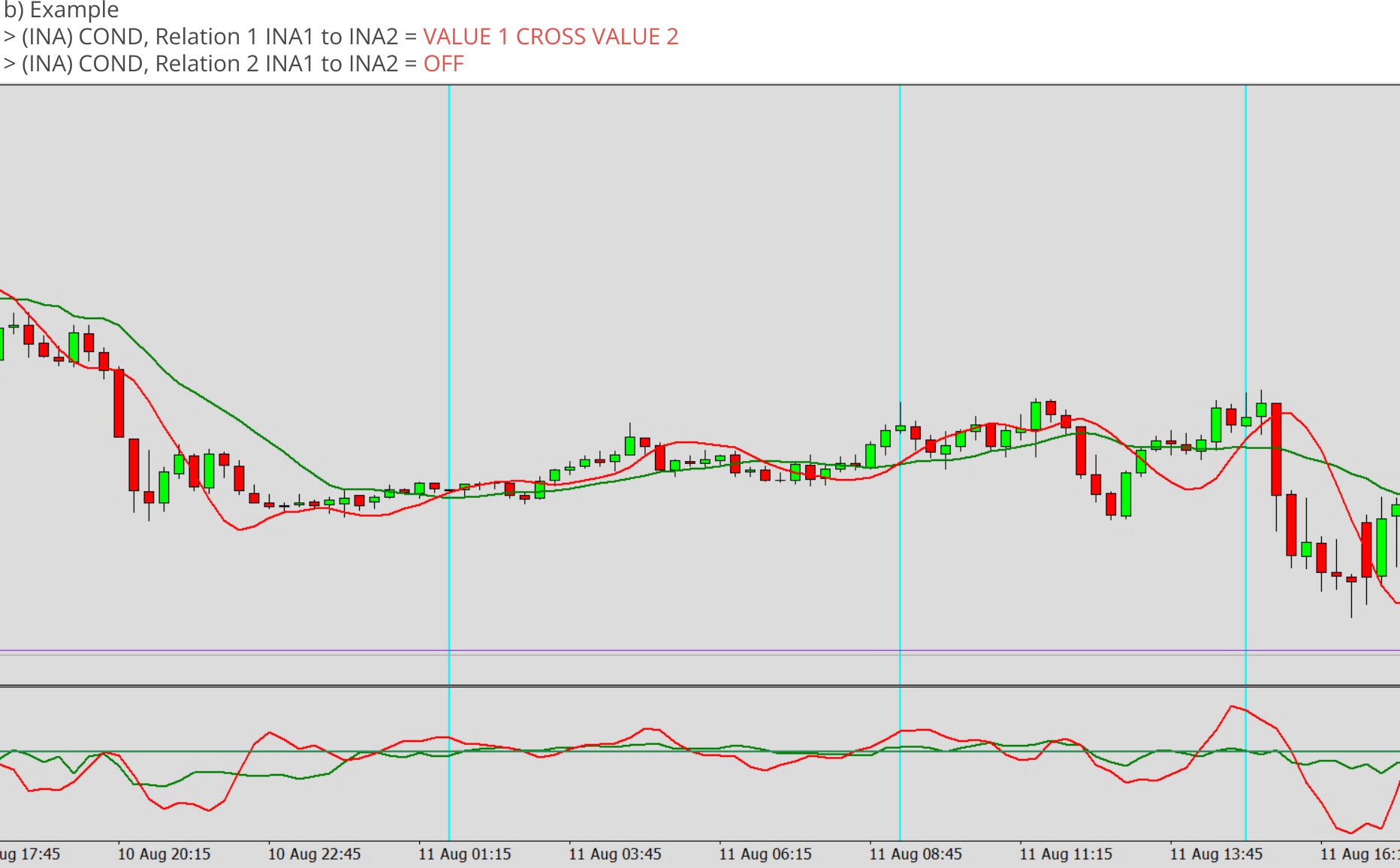 Indicators, Relation between two indicators, Relation = VALUE 1 CROSS VALUE 2, Example.png