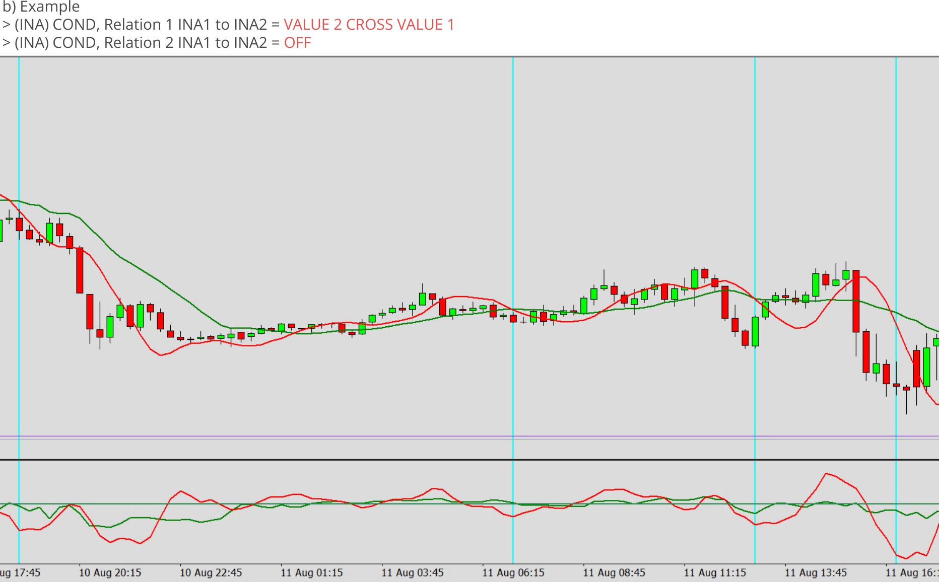 Indicators, Relation between two indicators, Relation = VALUE 2 CROSS VALUE 0, Example.png