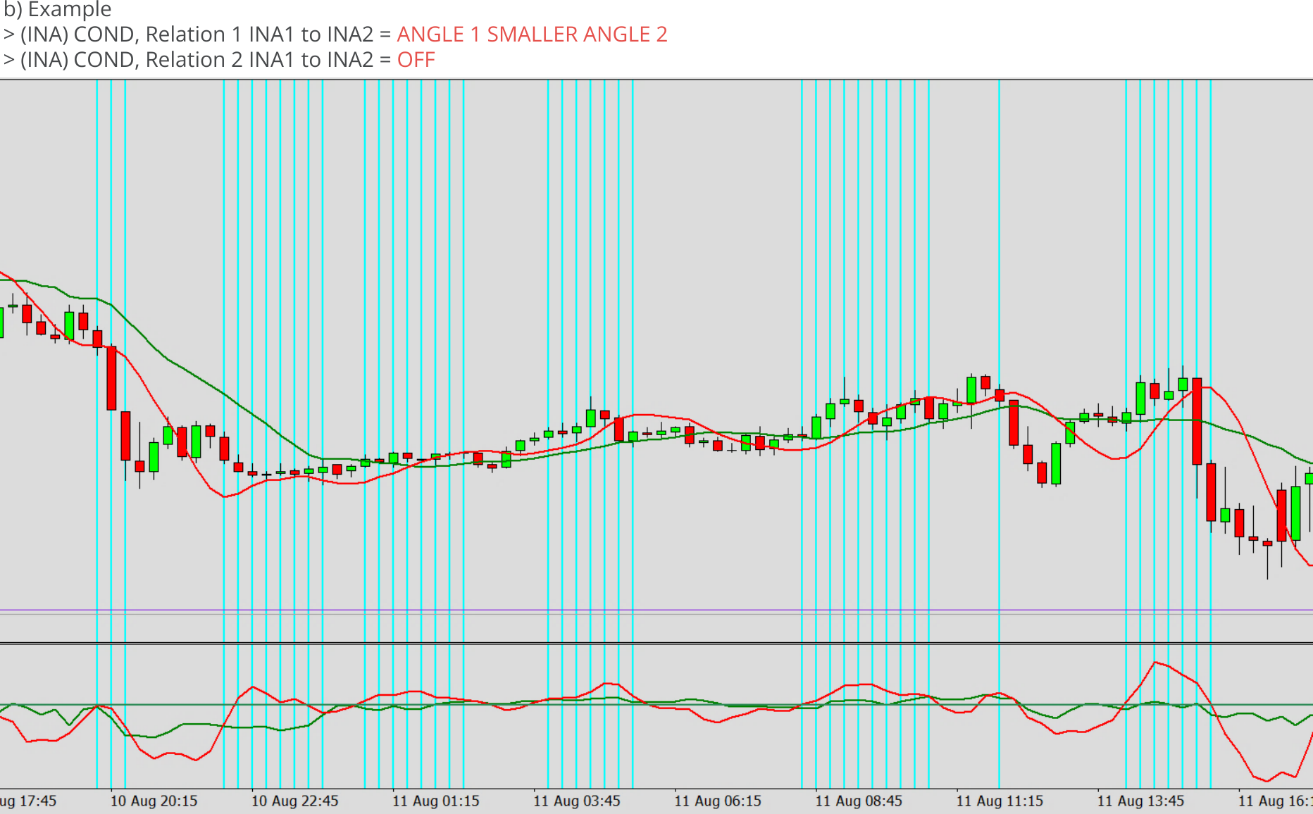 Indicators, Relation between two indicators, Relation = ANGLE 1 SMALLER ANGLE 2, Example.png