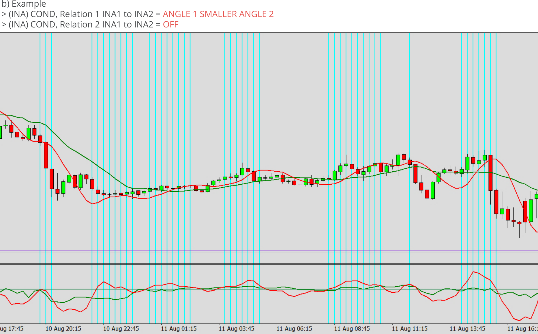 Indicators, Relation between two indicators, Relation = ANGLE 1 SMALLER ANGLE 2, Example.png