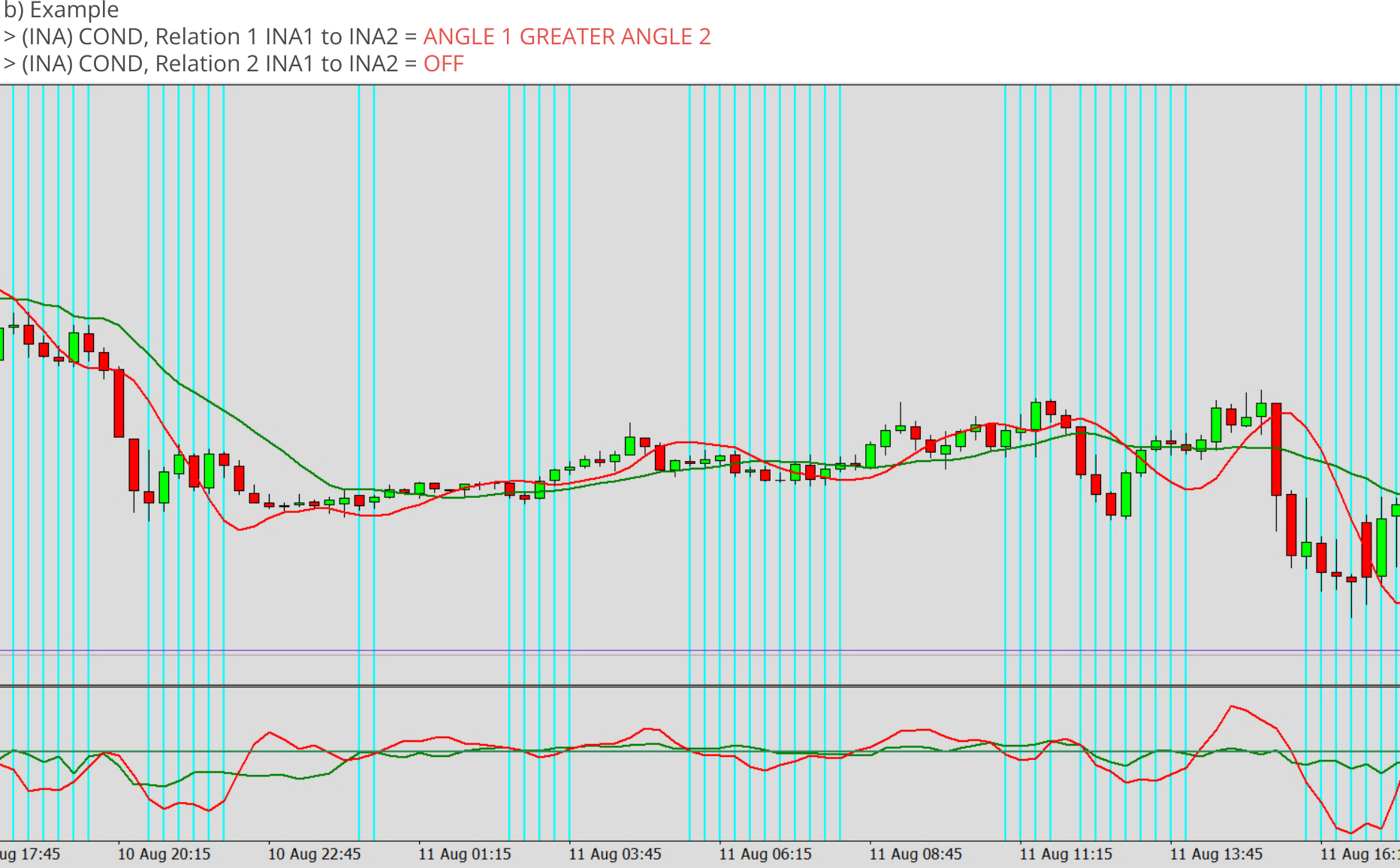 Indicators, Relation between two indicators, Relation = ANGLE 1 GREATER ANGLE 2, Example.png