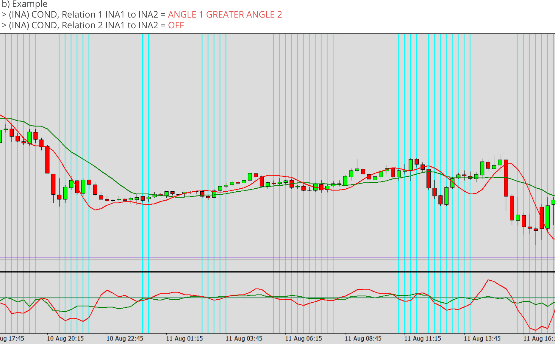 Indicators, Relation between two indicators, Relation = ANGLE 1 GREATER ANGLE 2, Example.png