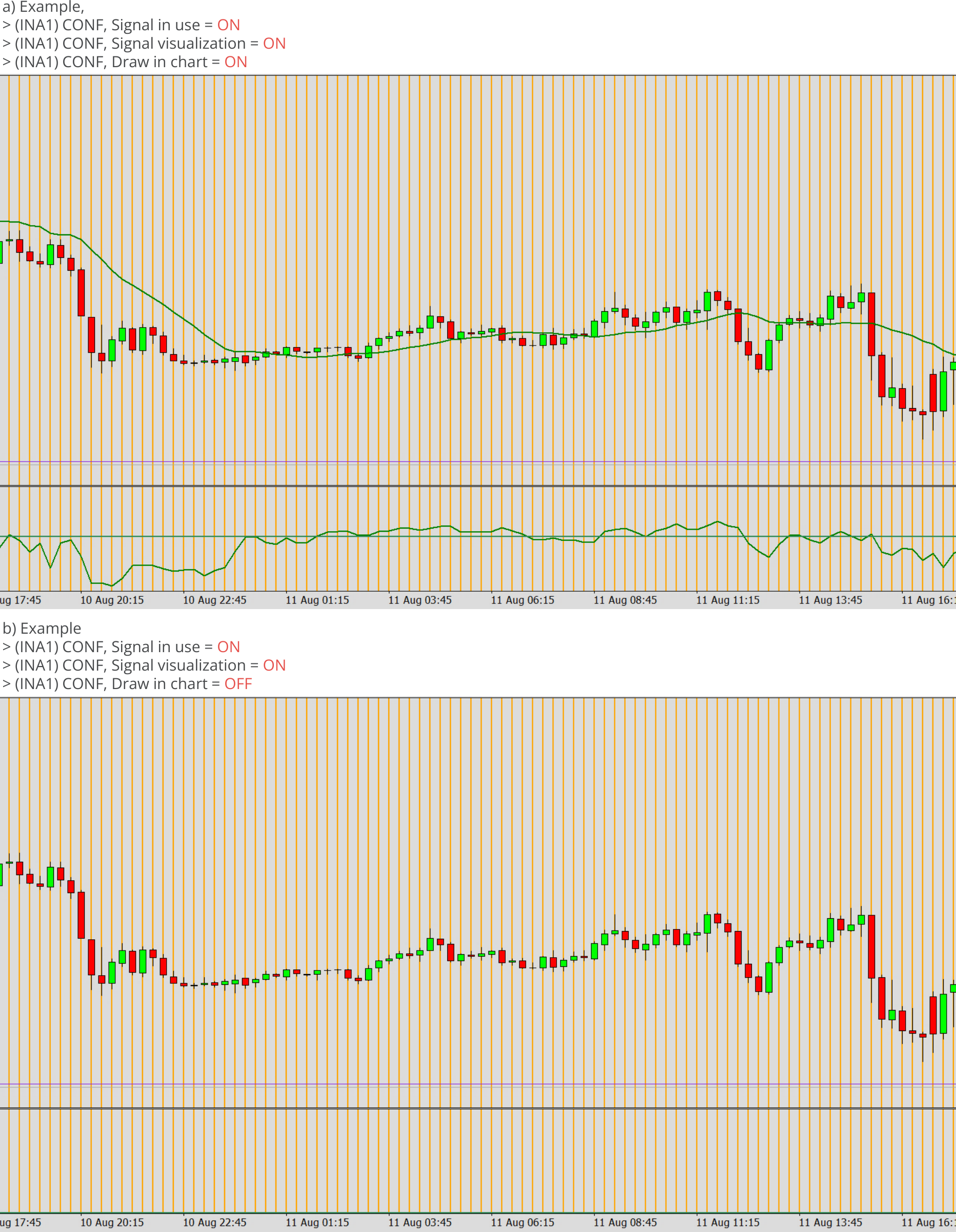 Indicators, Enabling of signal, visualization, and drawing of value, Example charts 2.png