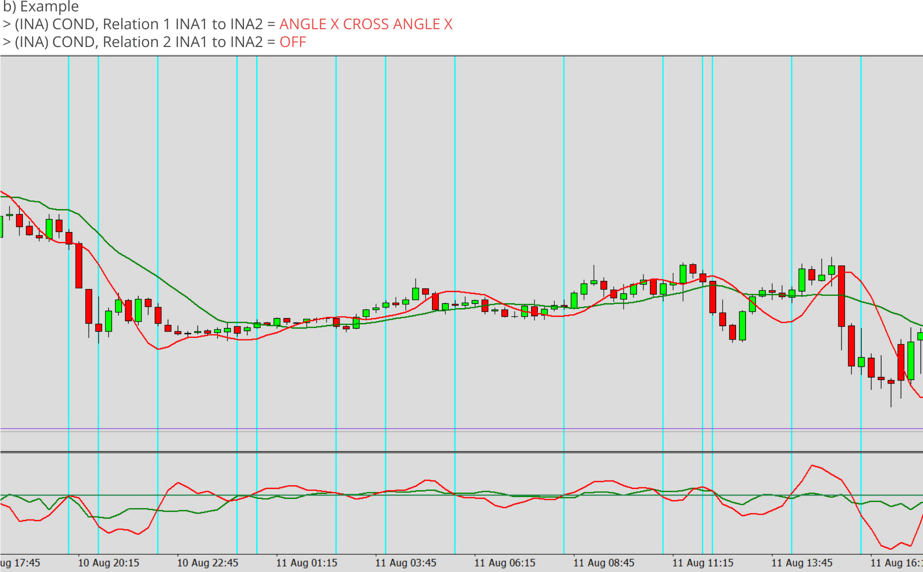 Indicators, Relation between two indicators, Relation = ANGLE X CROSS ANGLE X, Example.png