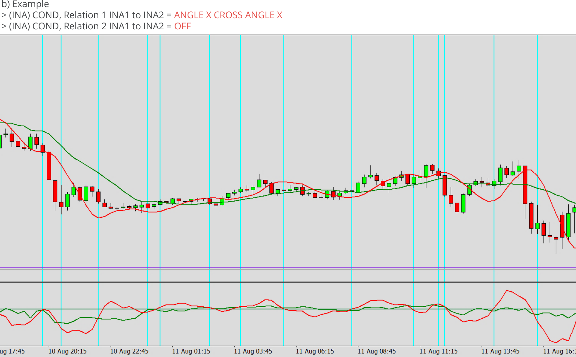 Indicators, Relation between two indicators, Relation = ANGLE X CROSS ANGLE X, Example.png