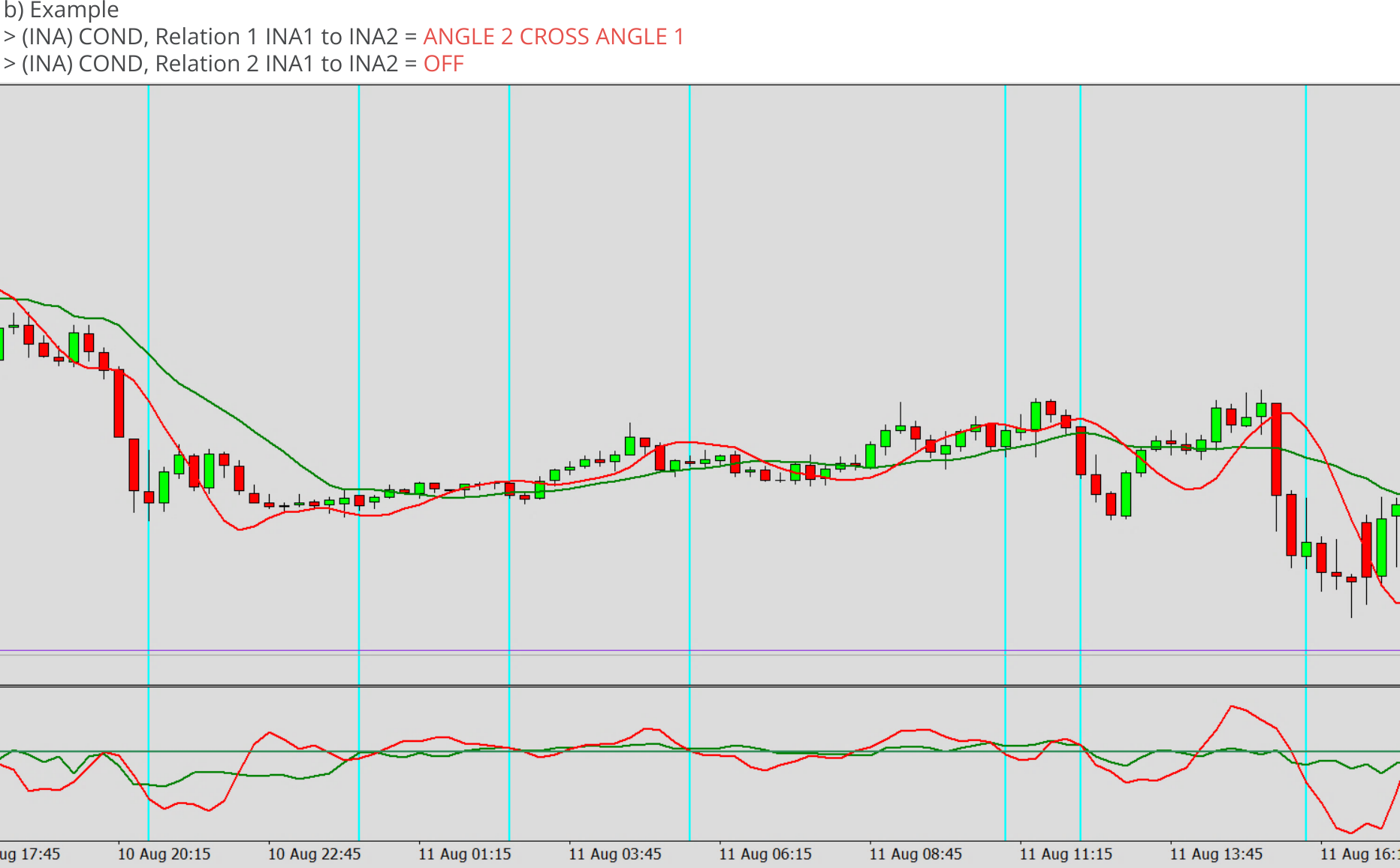 Indicators, Relation between two indicators, Relation = ANGLE 2 CROSS ANGLE 0, Example.png