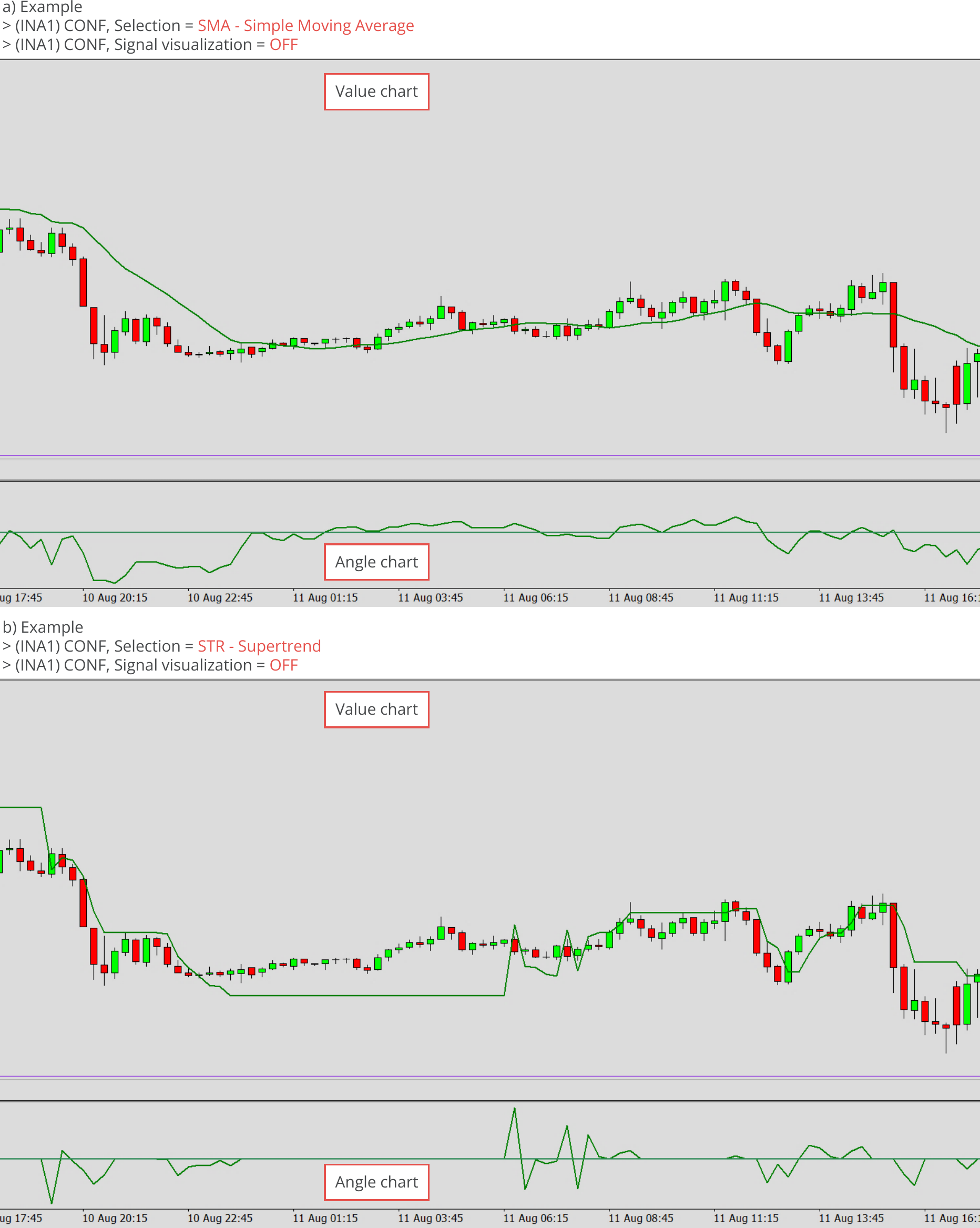 Indicators, Calculated indicator type, Example charts.png