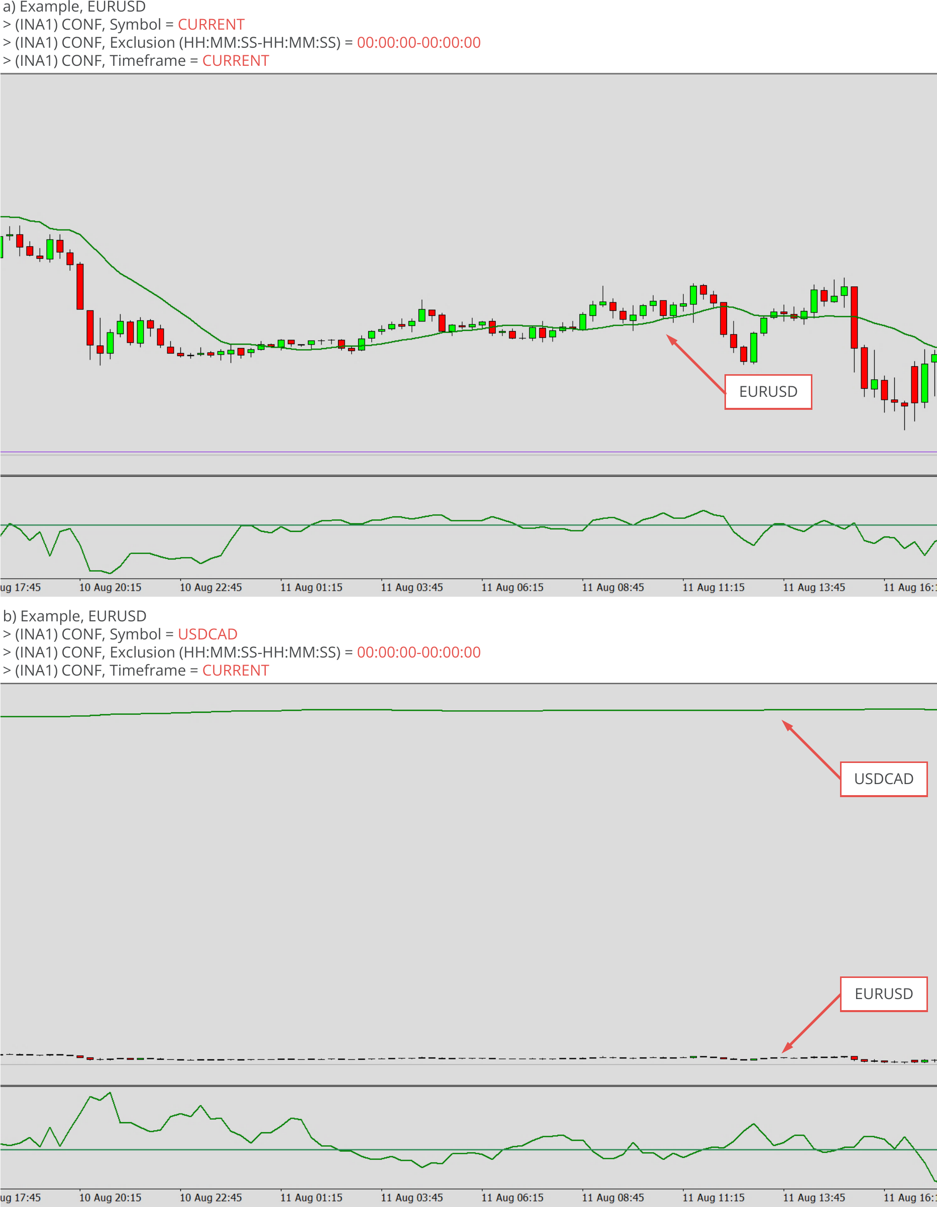 Indicators, Symbol and timeframe, Example charts 1.png