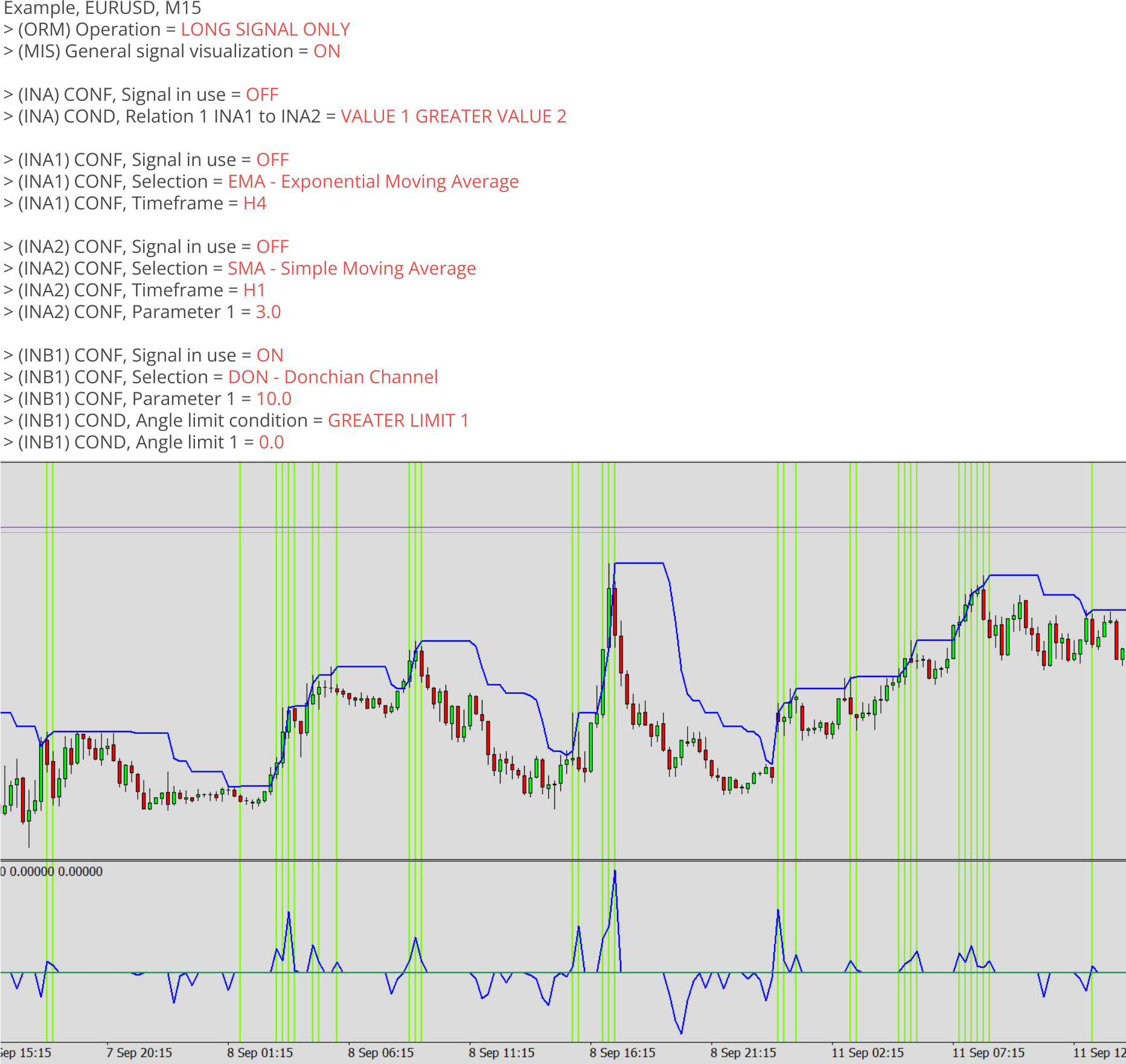 Indicators, Example, INB0, Example chart.png