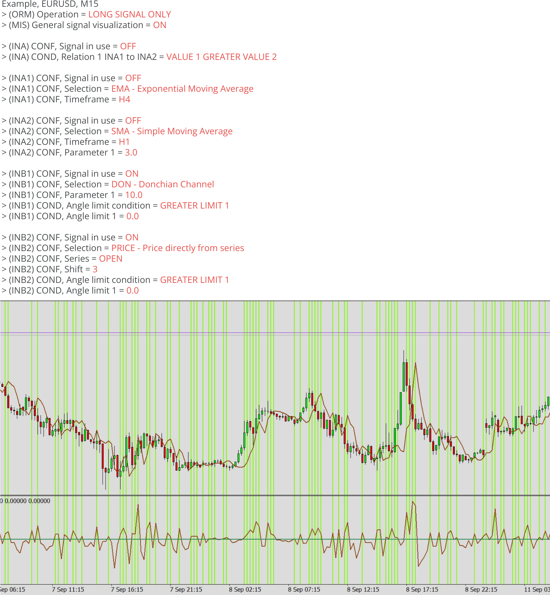 Indicators, Example, INB2, Example chart.png