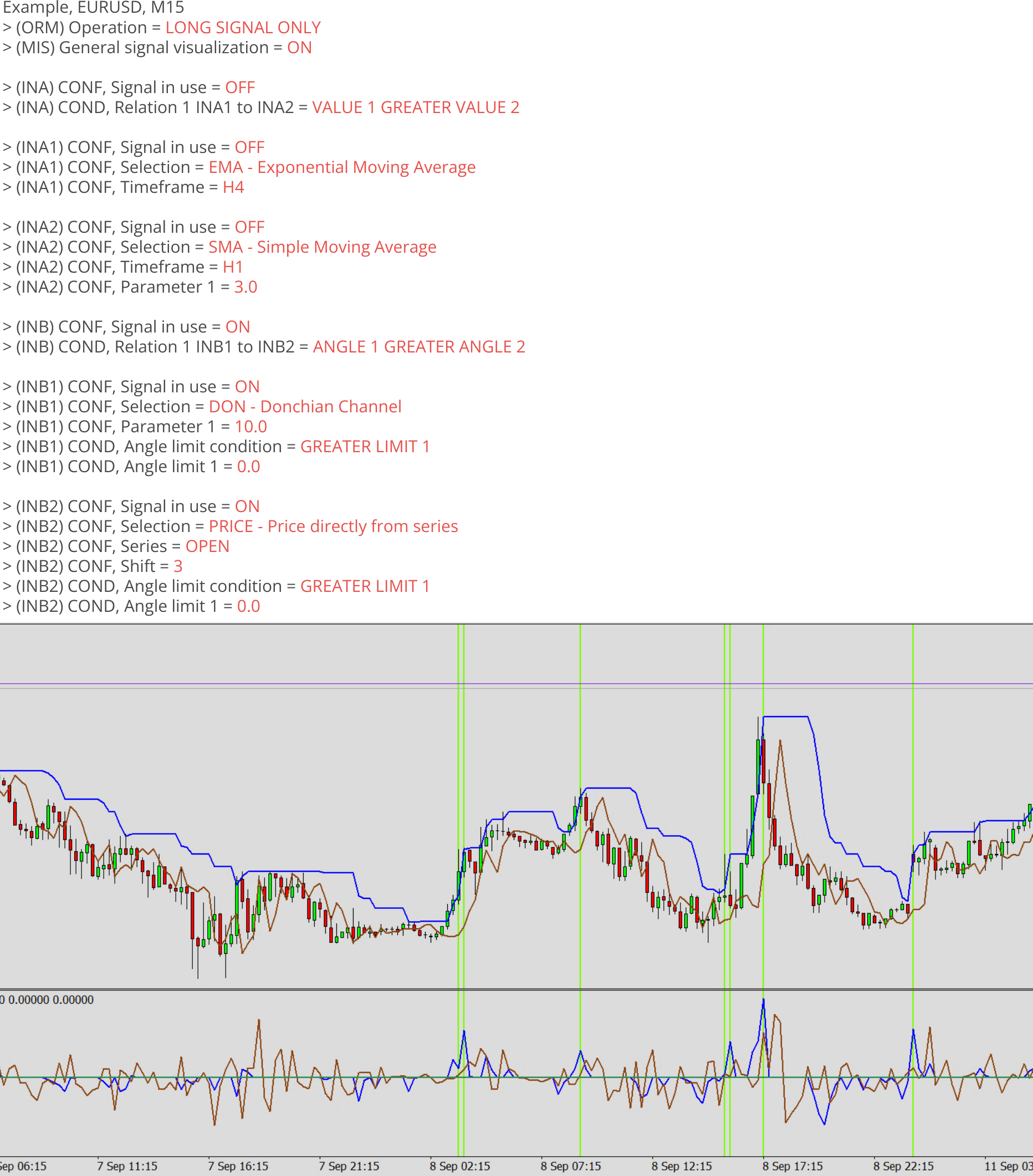 Indicators, Example, INB, Example chart.png