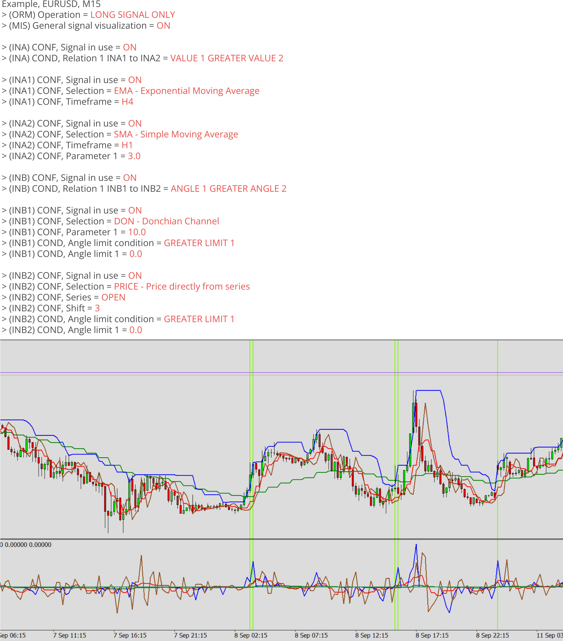 Indicators, Example, Final signal, Example charts 1.png