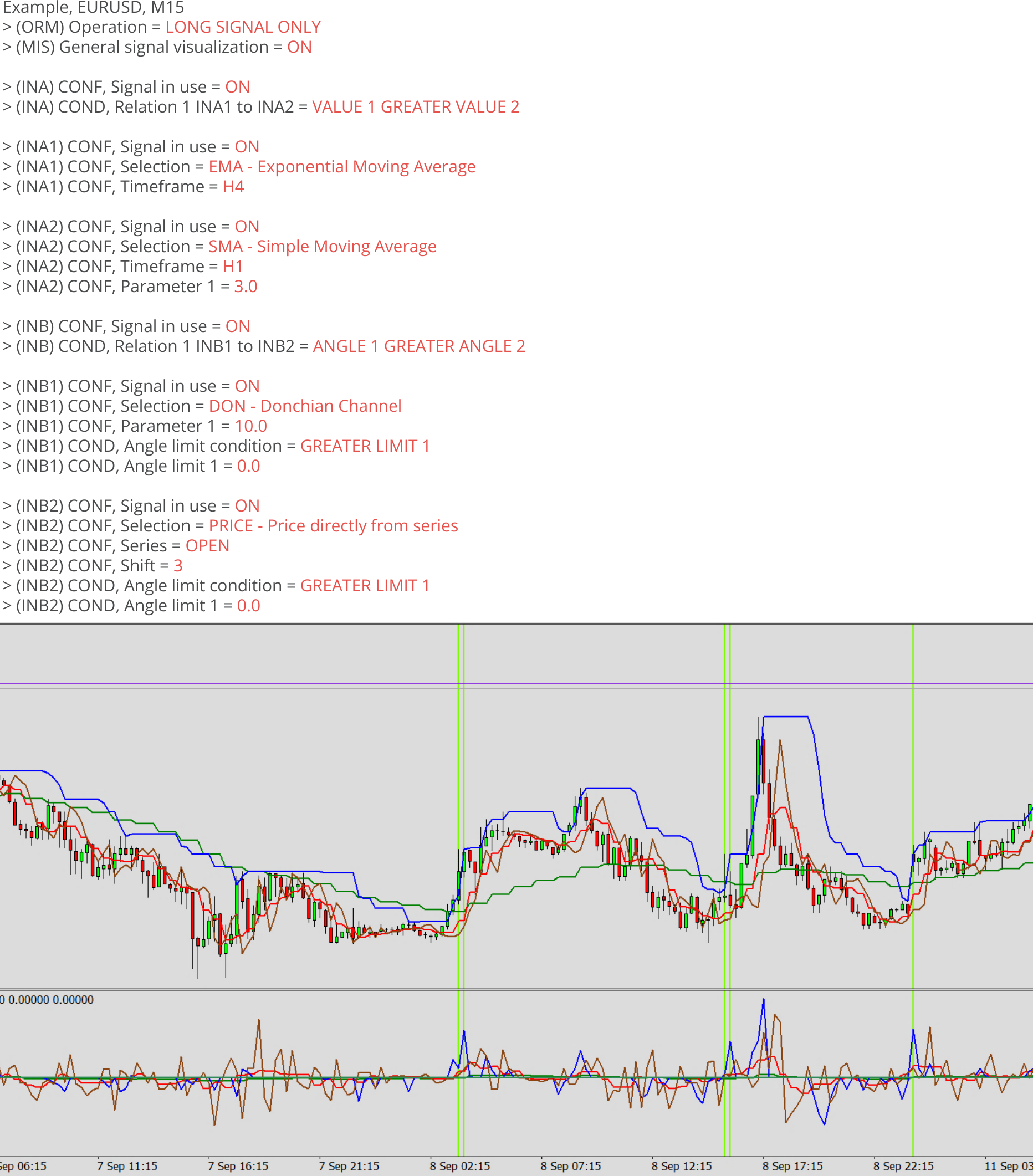 Indicators, Example, Final signal, Example charts 1.png