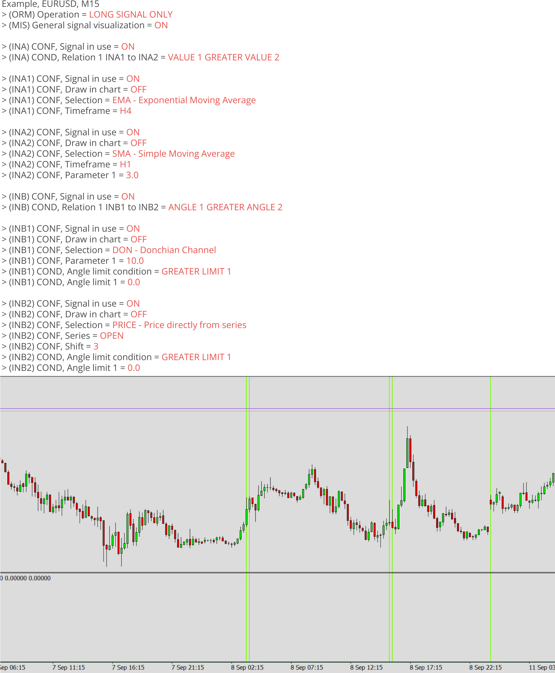 Indicators, Example, Final signal, Example charts 2.png