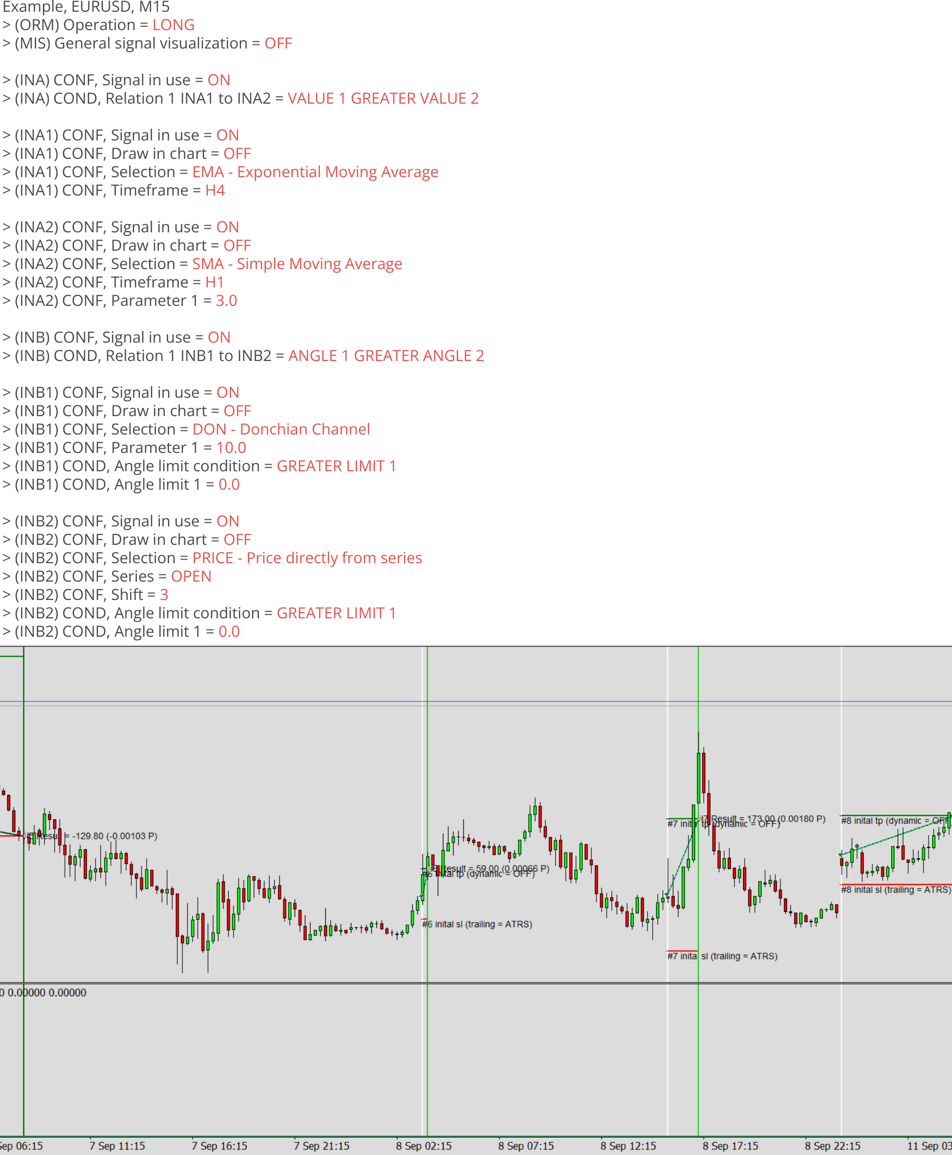 Indicators, Example, Final signal, Example charts 3.png