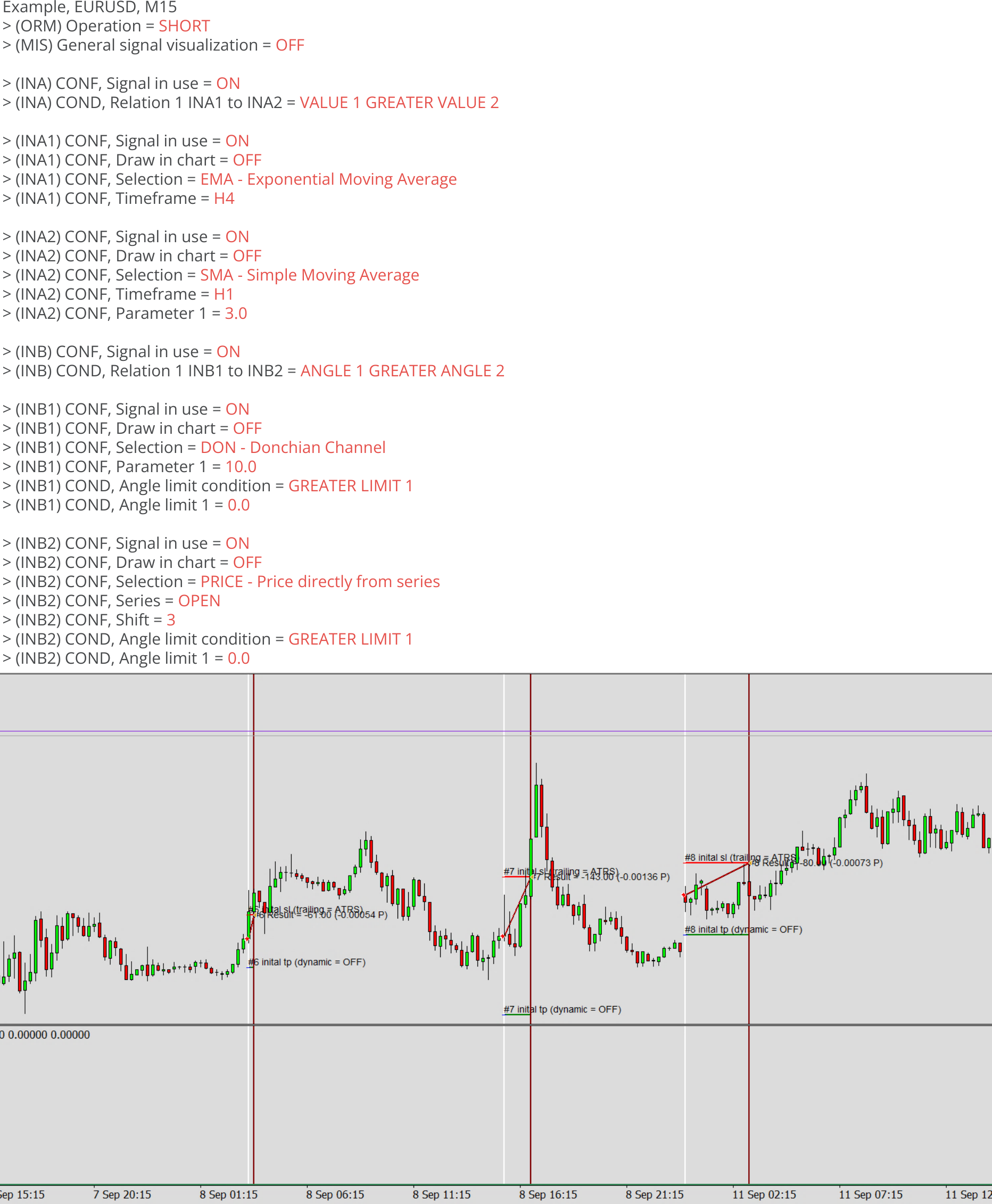 Indicators, Example, Final signal, Example charts 4.png