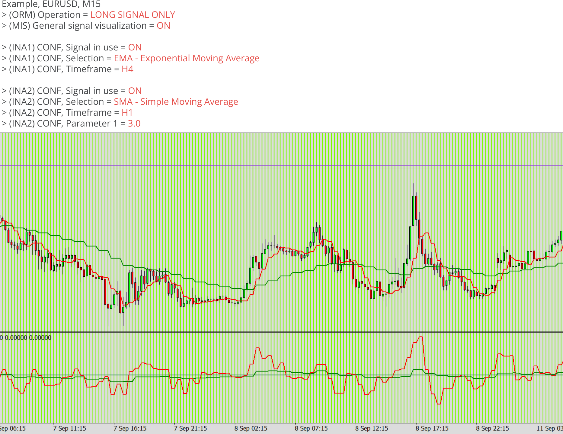 Indicators, Example, INA2, Example chart.png