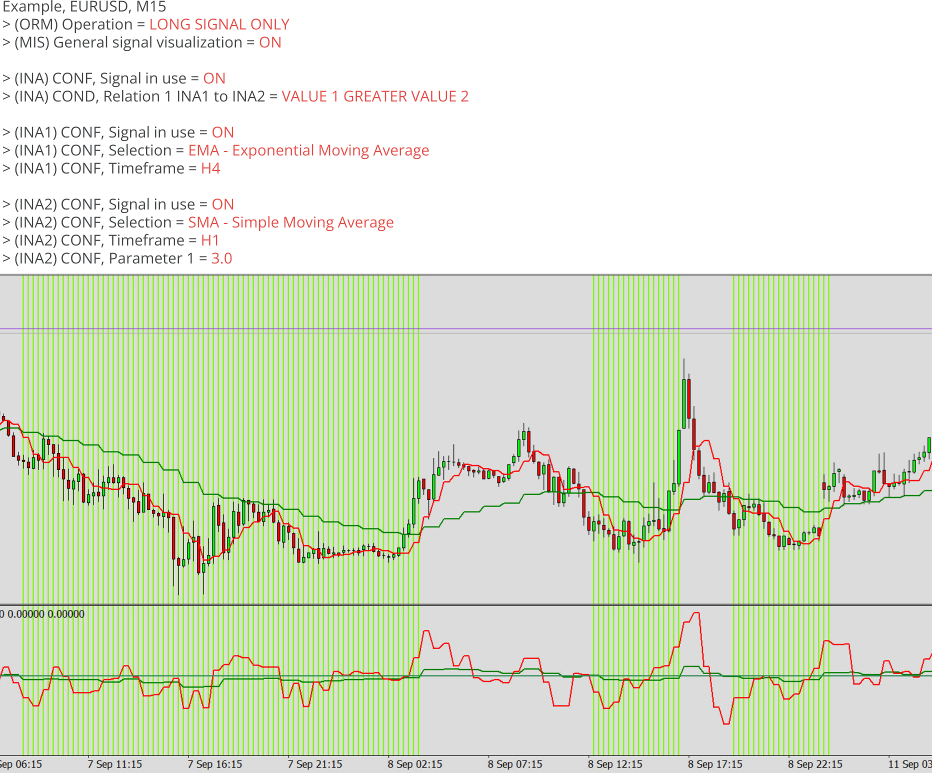 Indicators, Example, INA, Example chart.png