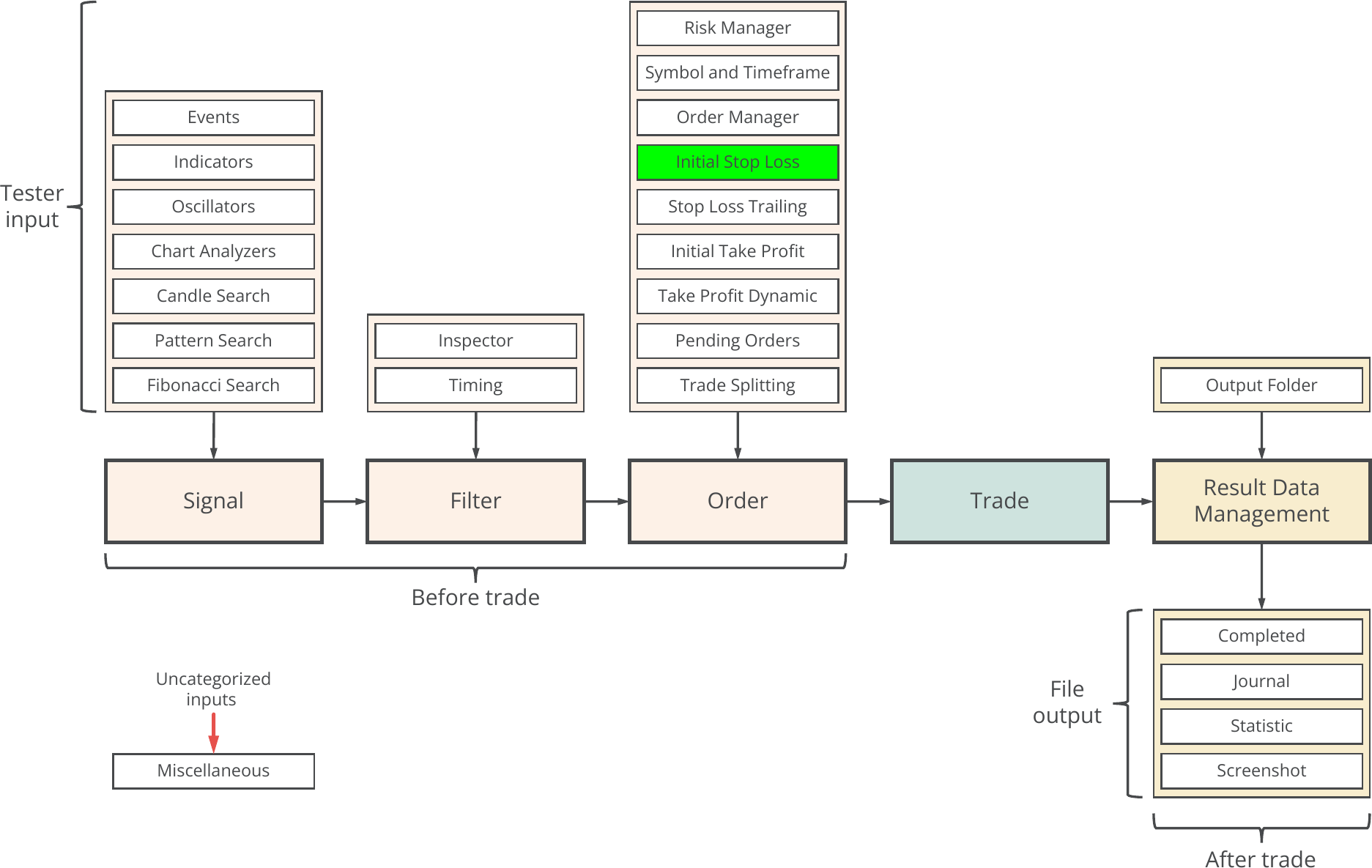 Concept diagram, Initial Stop Loss.png