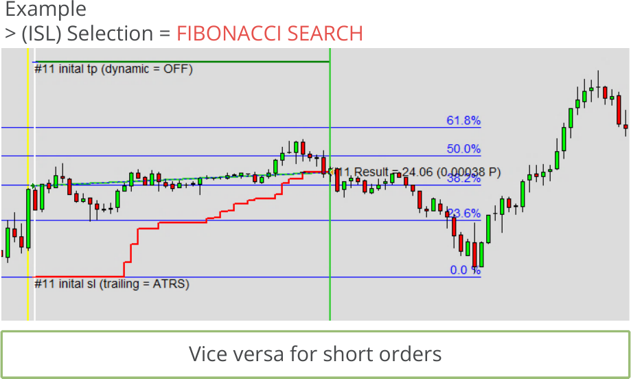 Configuration, Initial Stop Loss, Initial stop loss calculation mode, Selection = FIBONACCI SEARCH.png