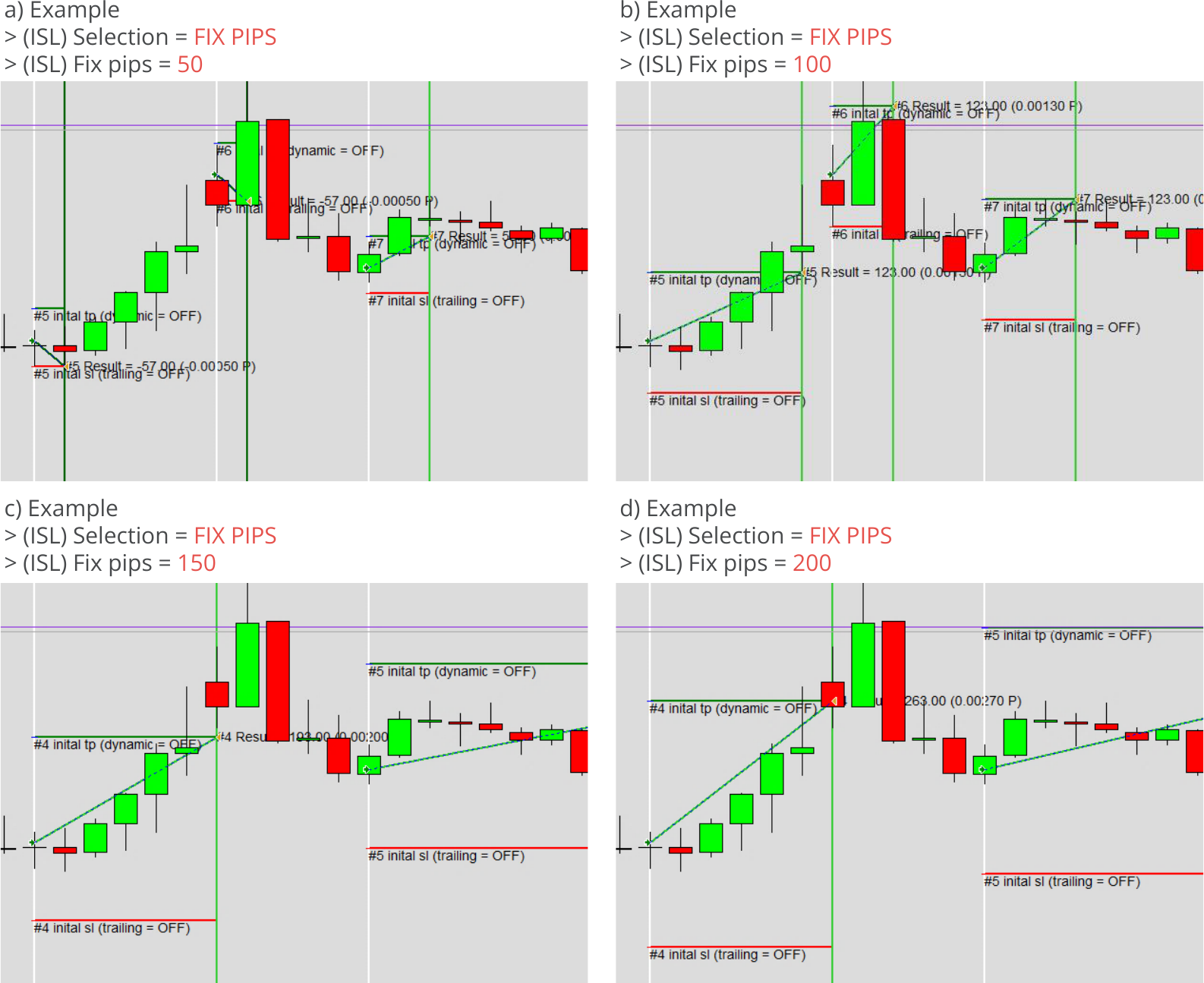 Configuration, Initial Stop Loss, Parameters for fix pips based initial stop loss, Example charts.png