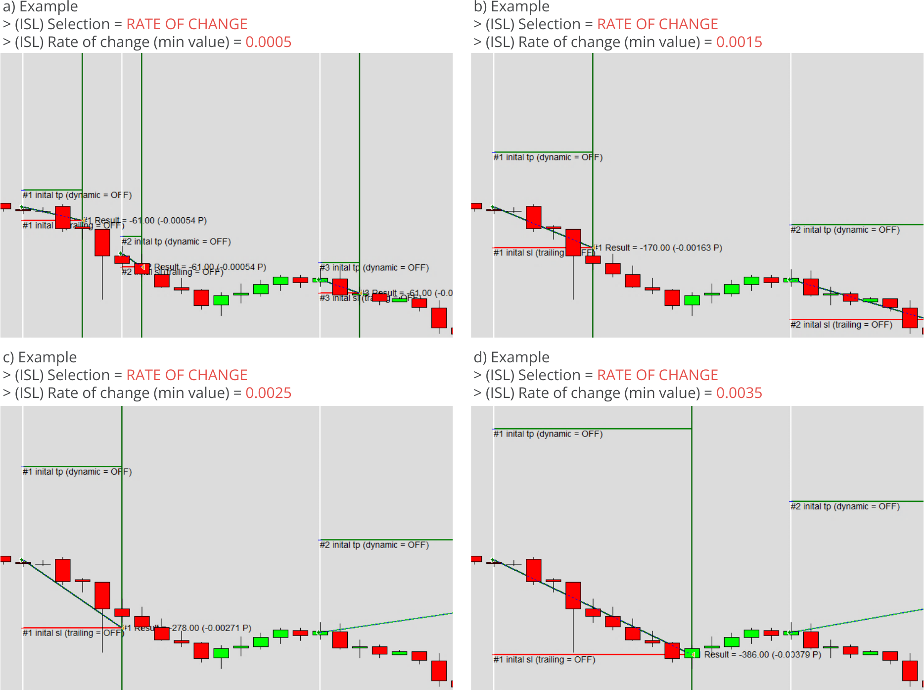 Configuration, Initial Stop Loss, Parameters for rate of change based initial stop loss, Example charts.png