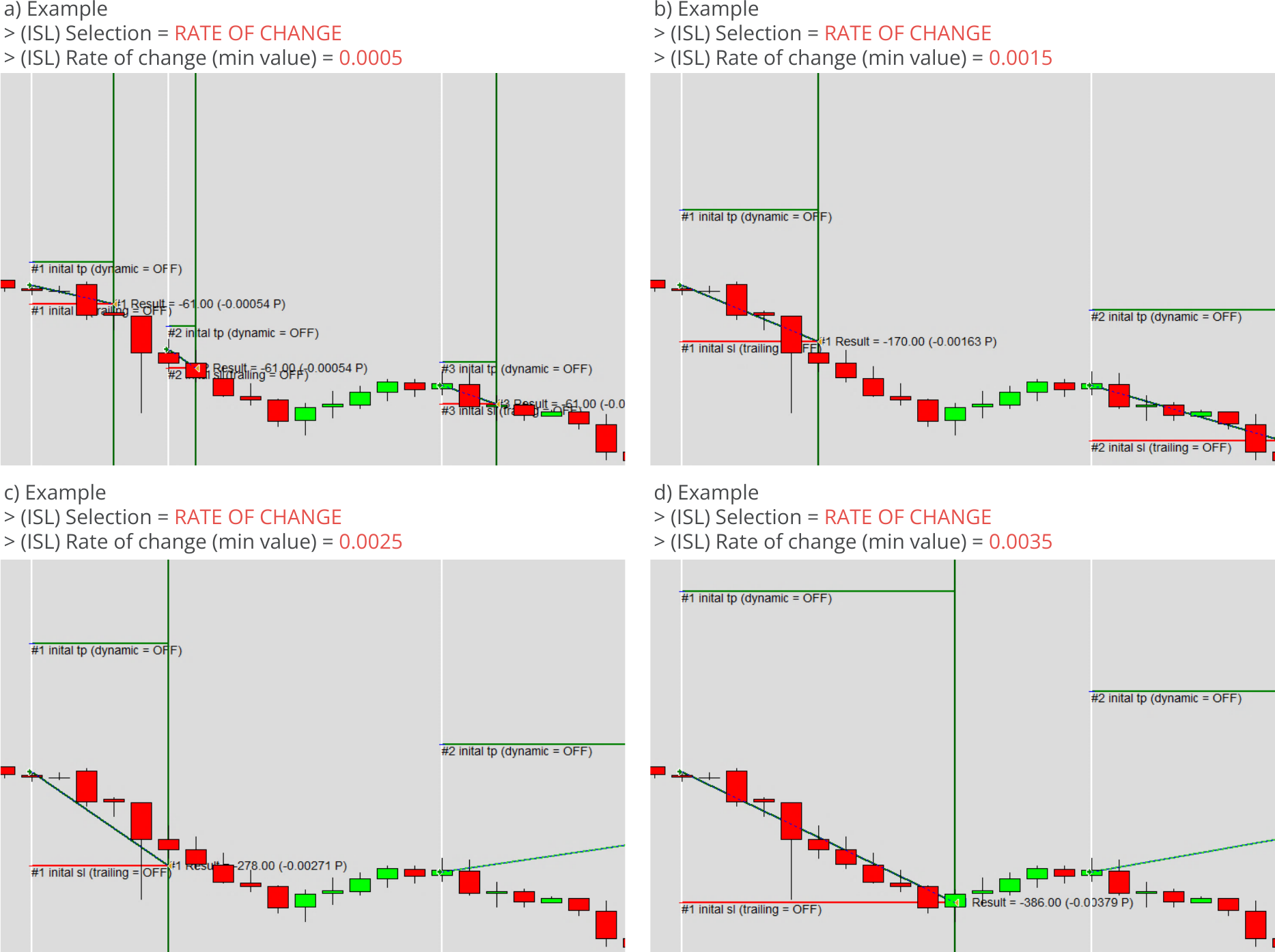 Configuration, Initial Stop Loss, Parameters for rate of change based initial stop loss, Example charts.png