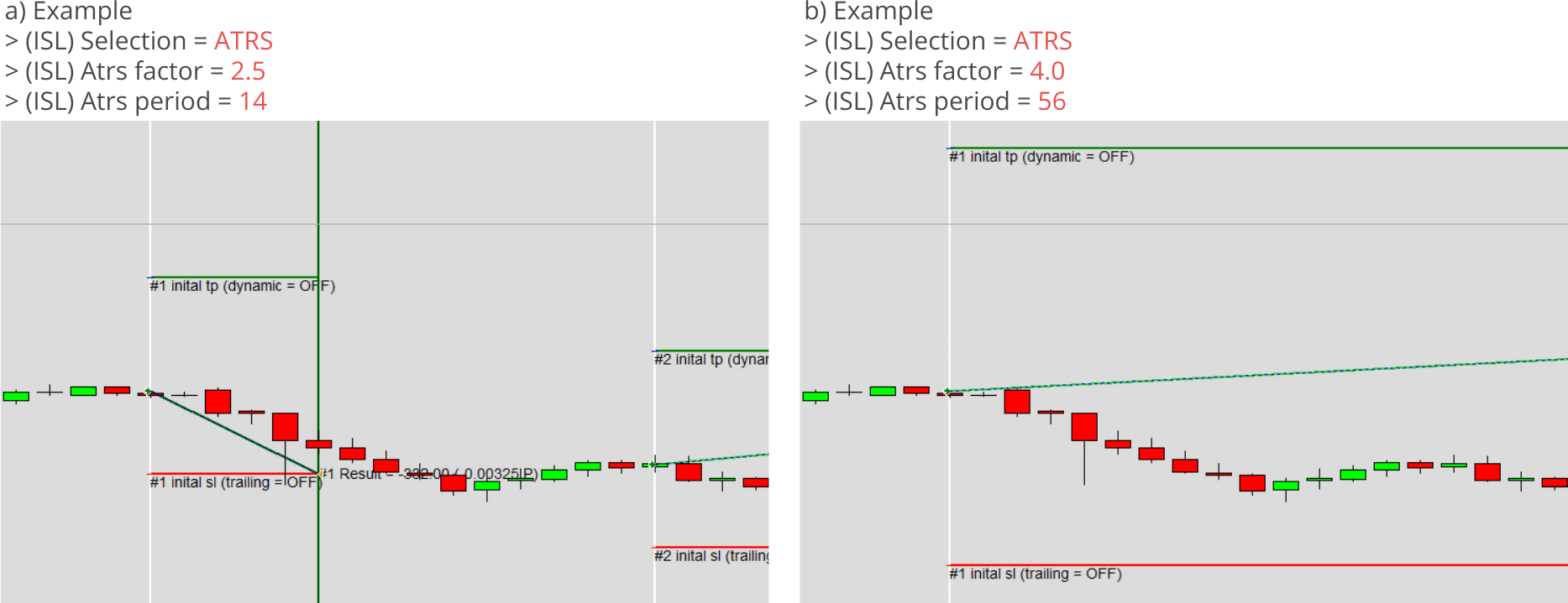 Configuration, Initial Stop Loss, Parameters for average true range based initial stop loss, Example charts.png