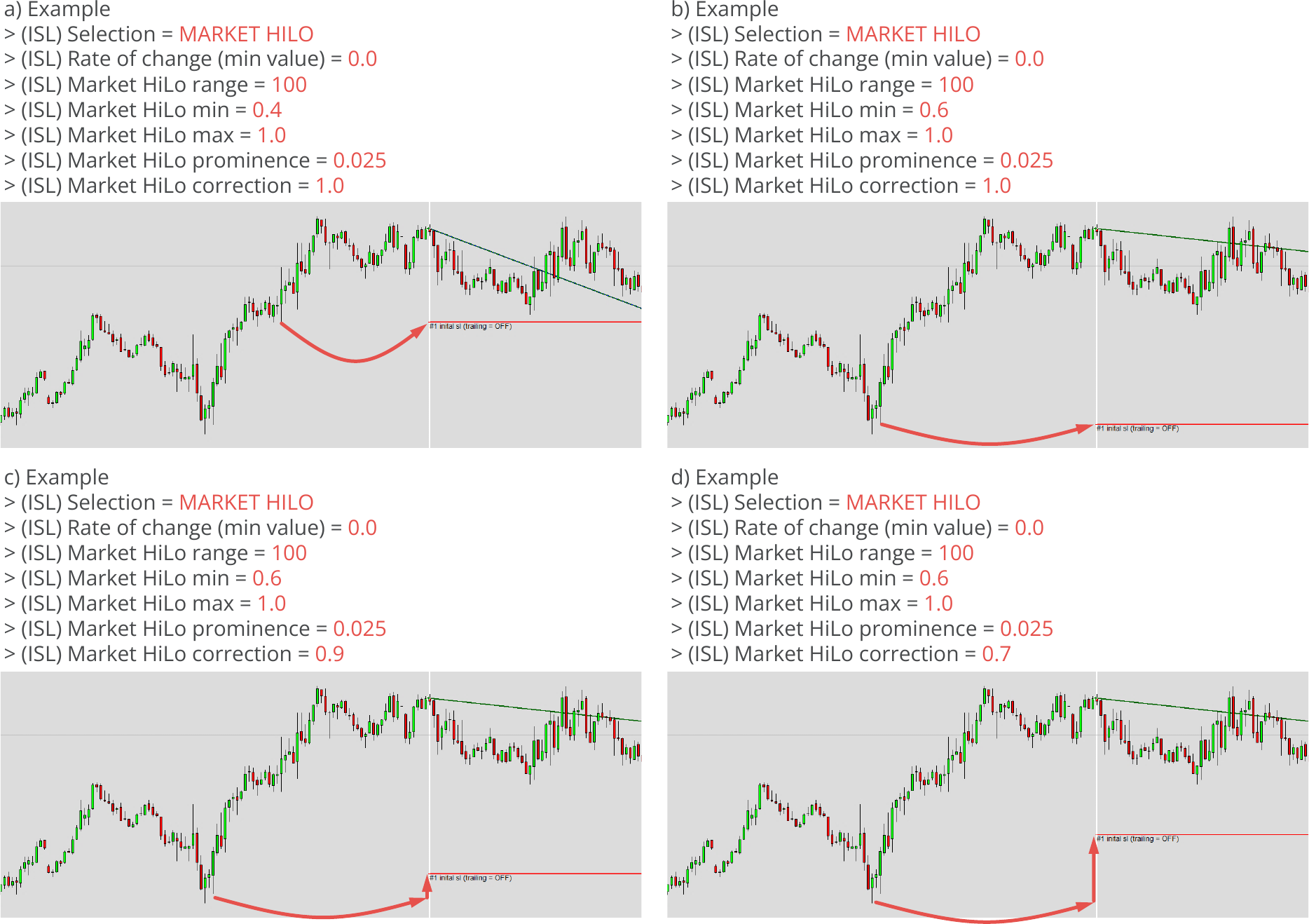 Configuration, Initial Stop Loss, Parameters for HiLo based initial stop loss, Example charts.png