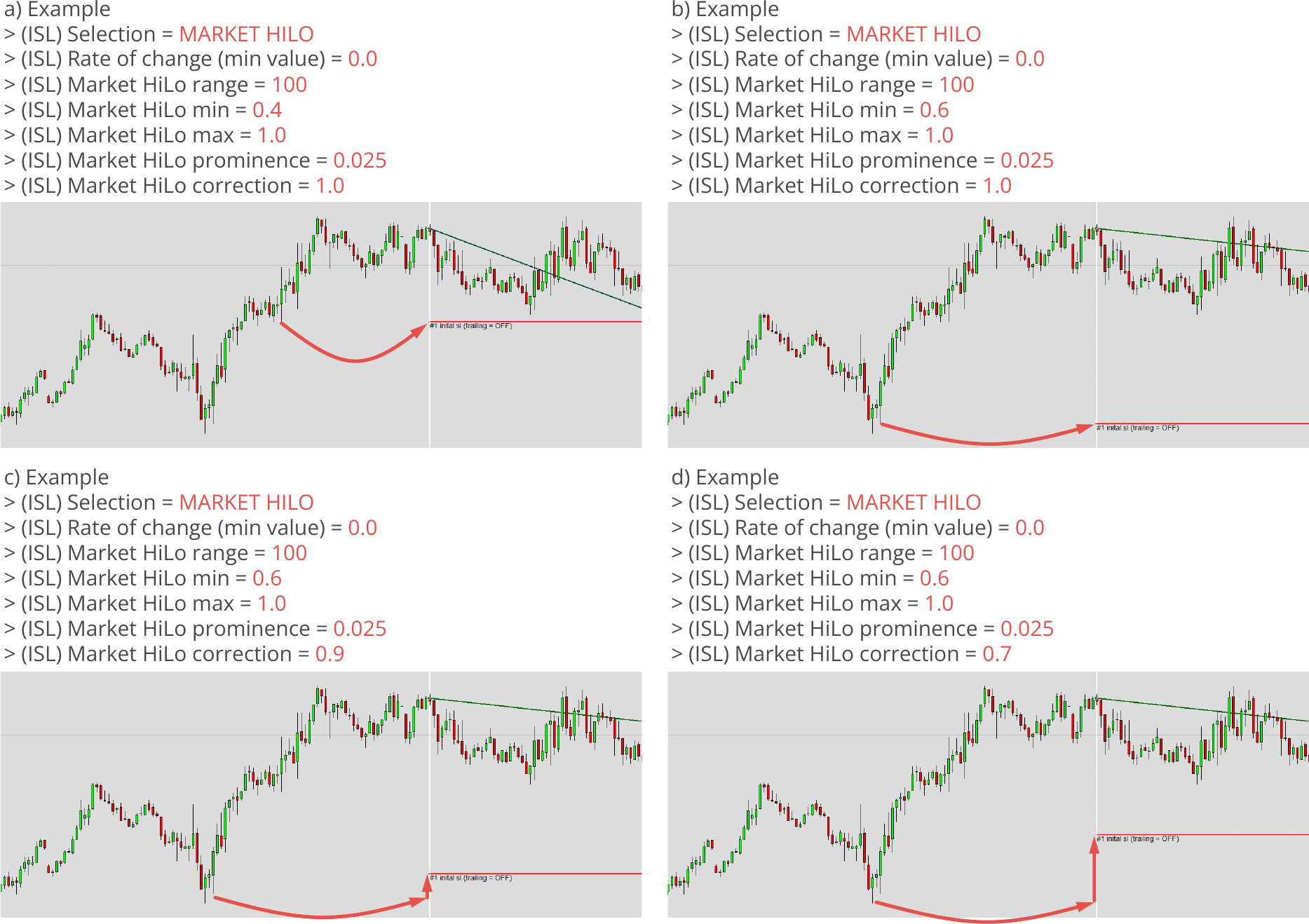 Configuration, Initial Stop Loss, Parameters for HiLo based initial stop loss, Example charts.png