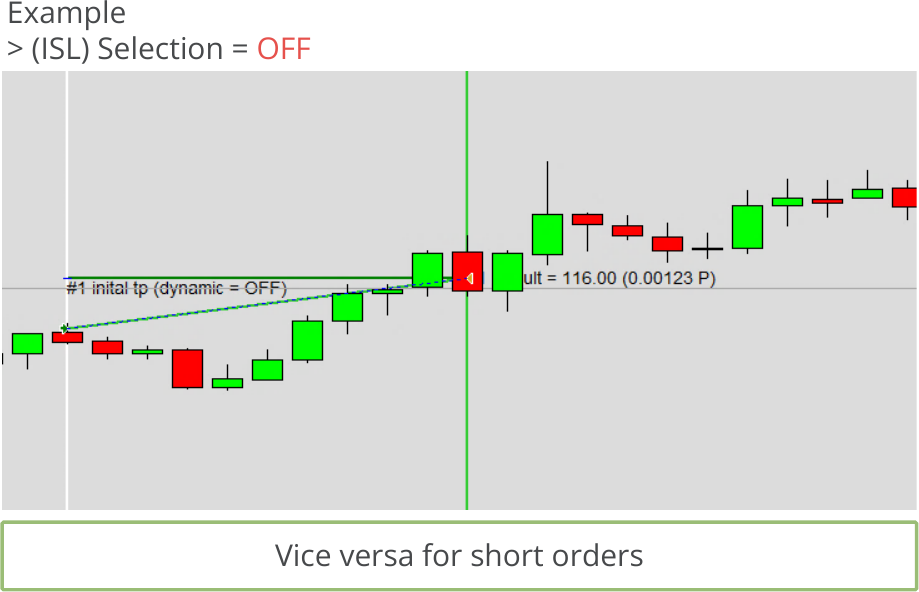 Configuration, Initial Stop Loss, Initial stop loss calculation mode, Selection = OFF.png