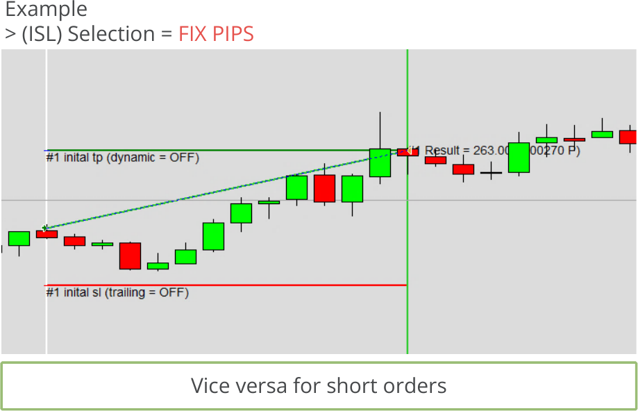 Configuration, Initial Stop Loss, Initial stop loss calculation mode, Selection = FIX PIPS.png