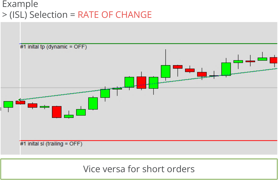 Configuration, Initial Stop Loss, Initial stop loss calculation mode, Selection = RATE OF CHANGE.png