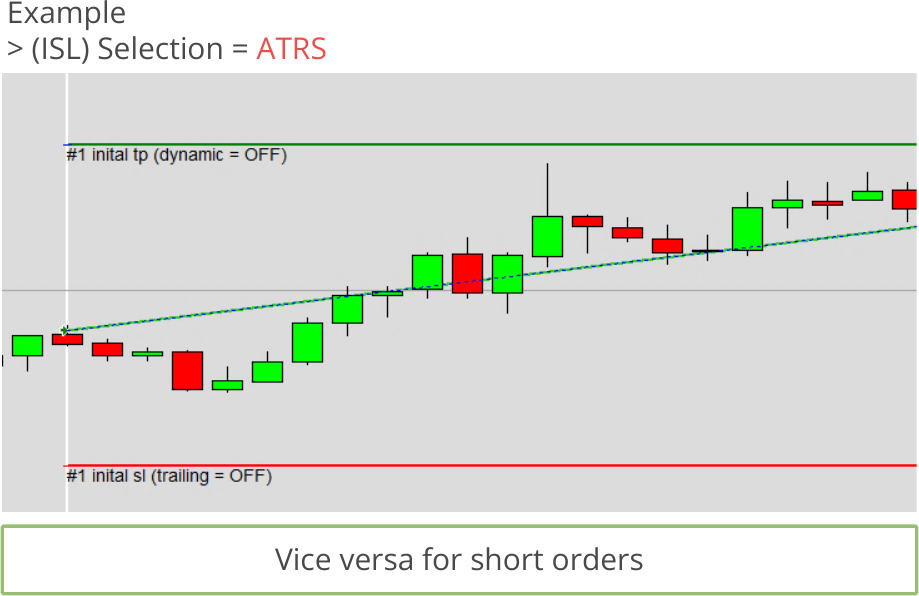 Configuration, Initial Stop Loss, Initial stop loss calculation mode, Selection = ATRS.png