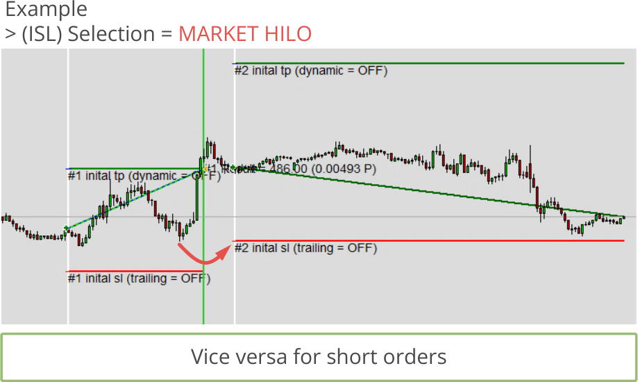 Configuration, Initial Stop Loss, Initial stop loss calculation mode, Selection = MARKET HILO.png