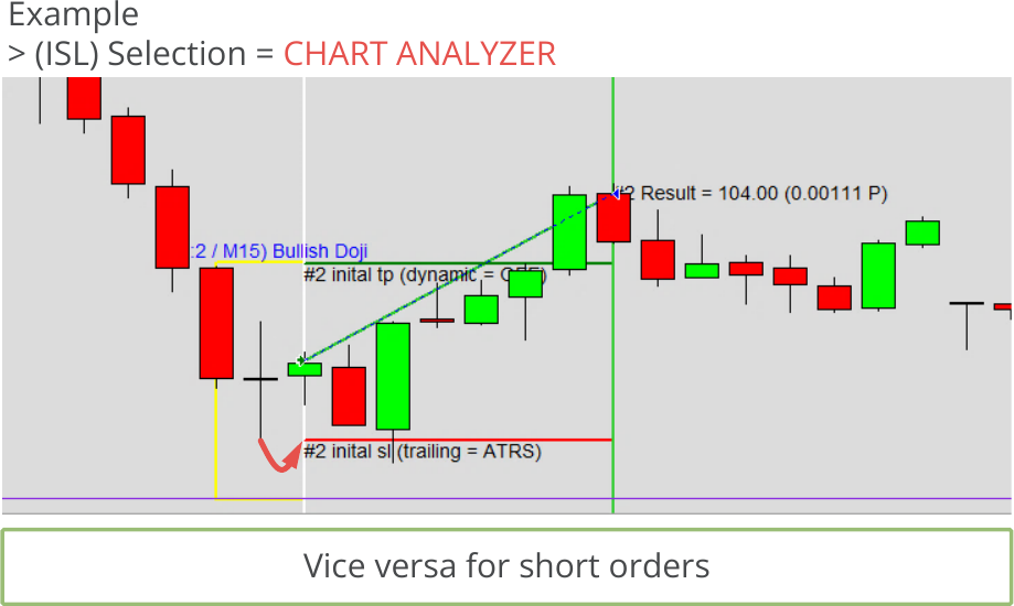 Configuration, Initial Stop Loss, Initial stop loss calculation mode, Selection = CHART ANALYZER.png