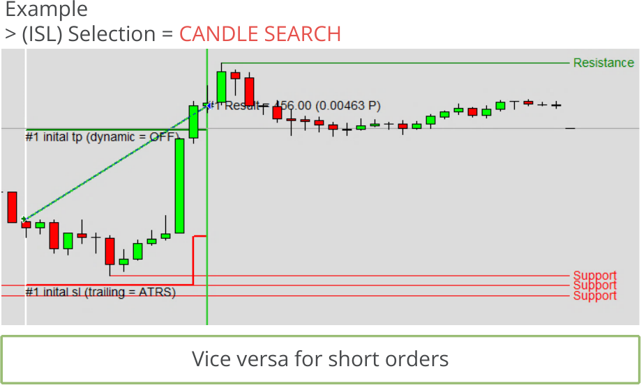 Configuration, Initial Stop Loss, Initial stop loss calculation mode, Selection = CANDLE SEARCH.png