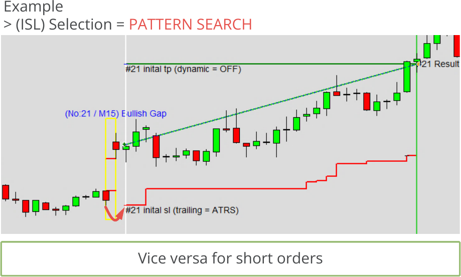 Configuration, Initial Stop Loss, Initial stop loss calculation mode, Selection = PATTERN SEARCH.png