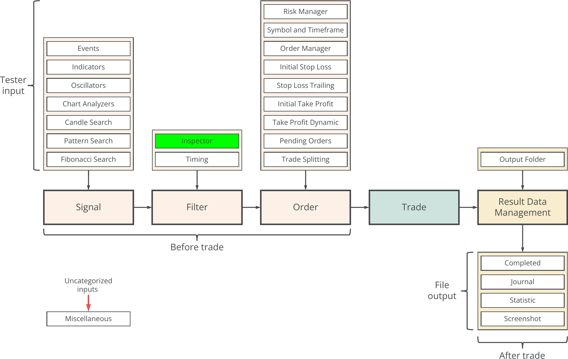 Concept diagram, Inspector.png