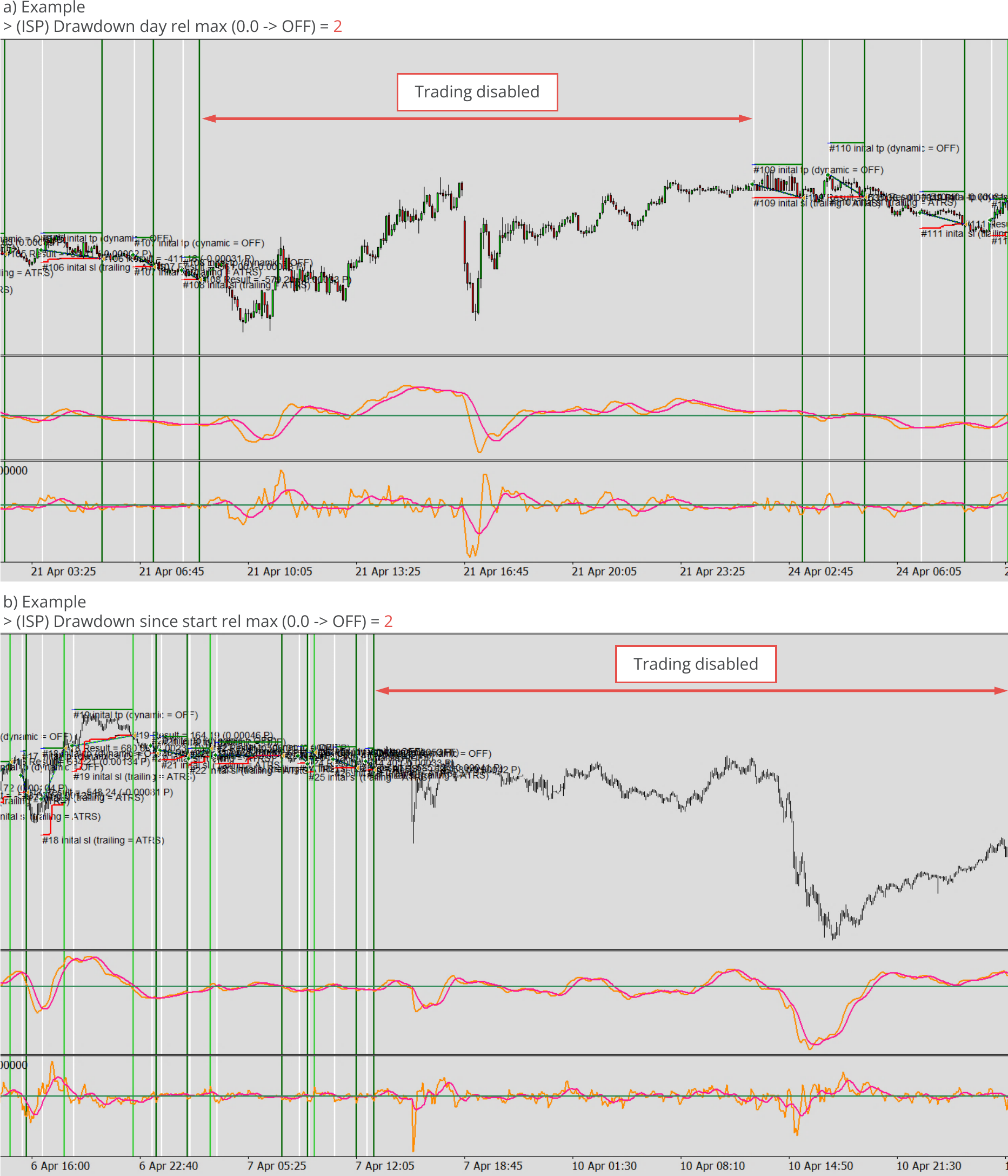 Configuration, Inspector, Inspector example of drawdown observation and disabling of trading.png