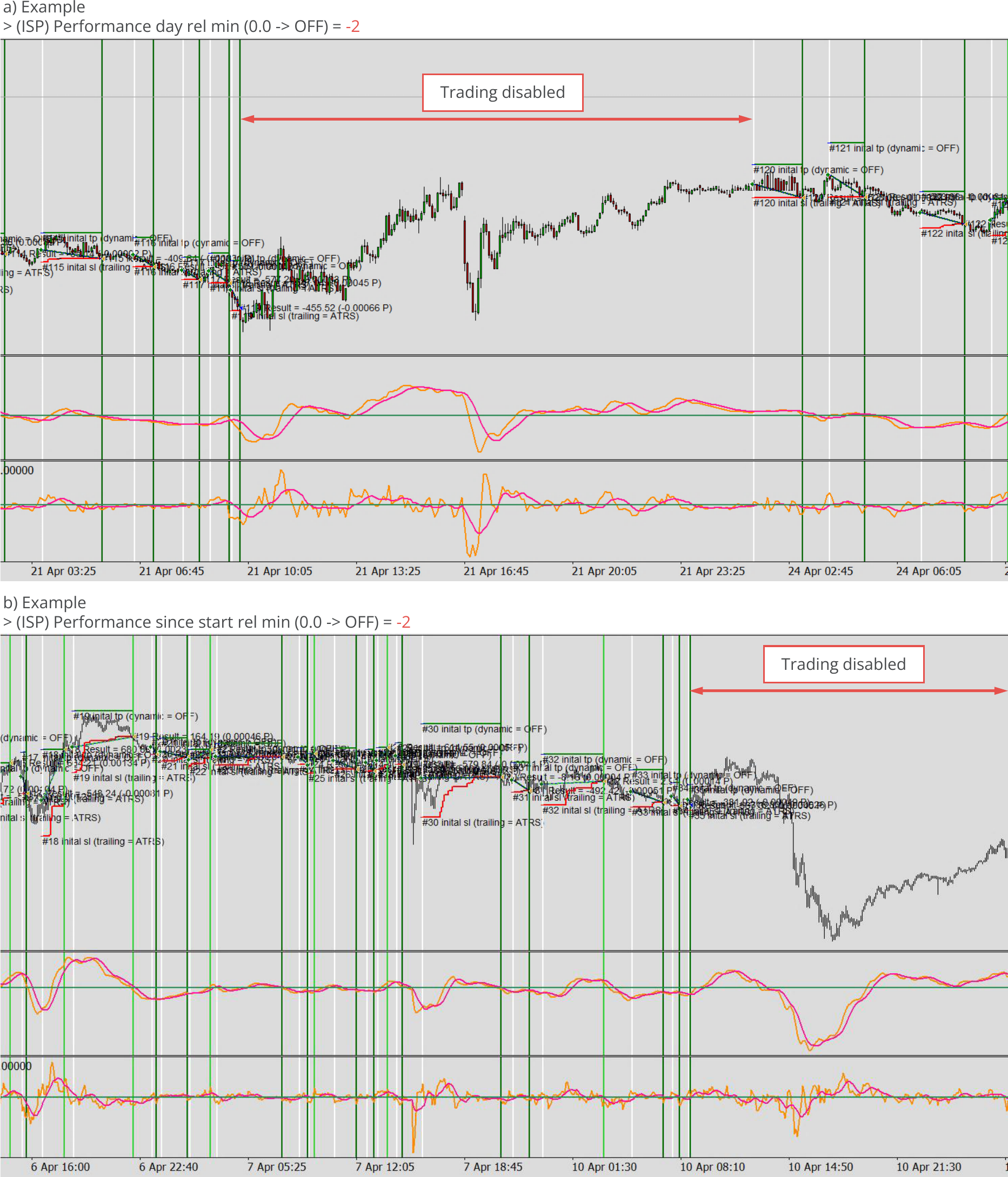 Configuration, Inspector, Inspector example of performance observation and disabling of trading.png