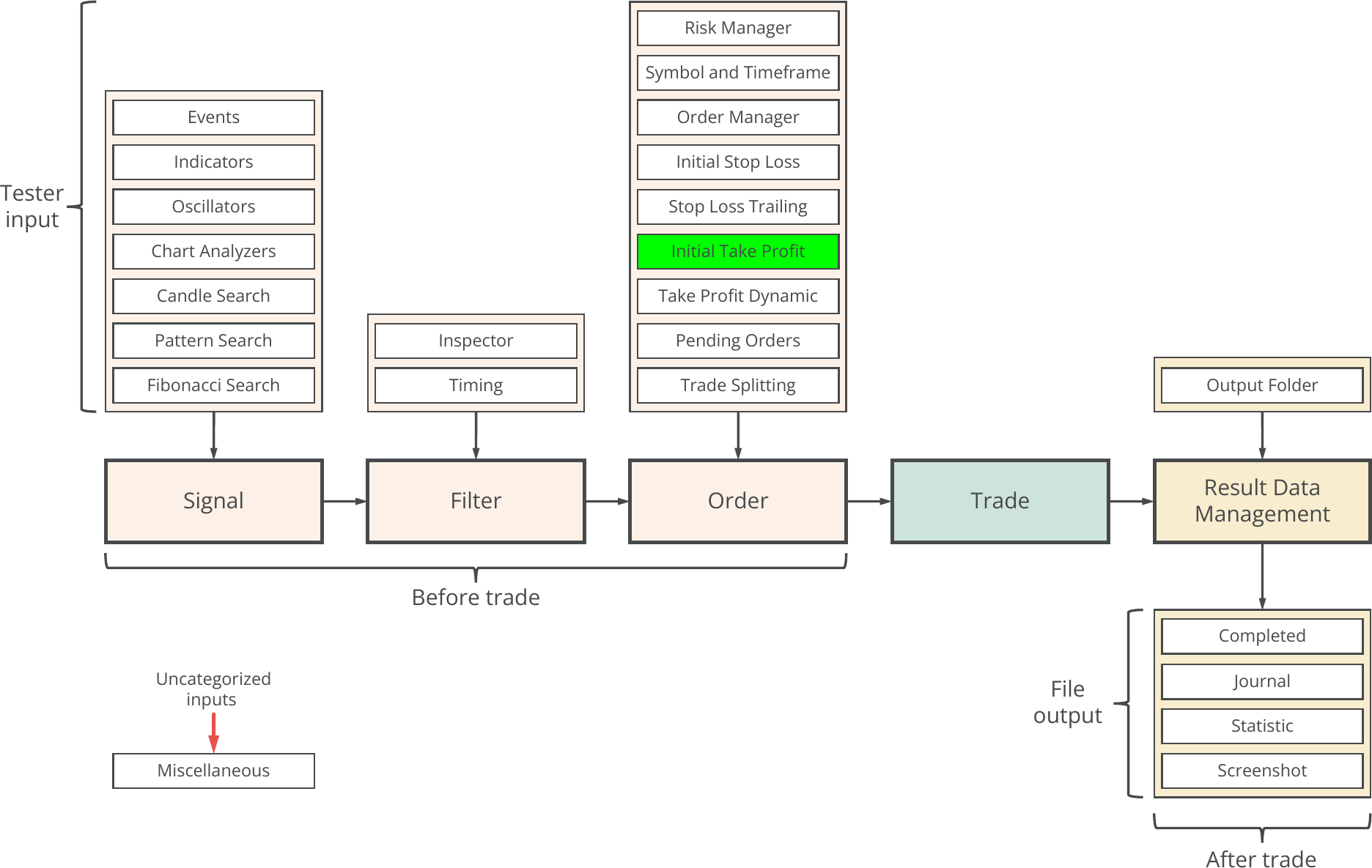 Concept diagram, Initial Take Profit.png