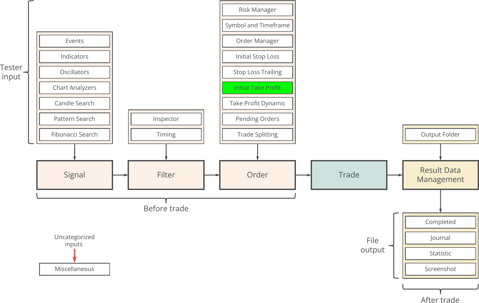 Concept diagram, Initial Take Profit.png