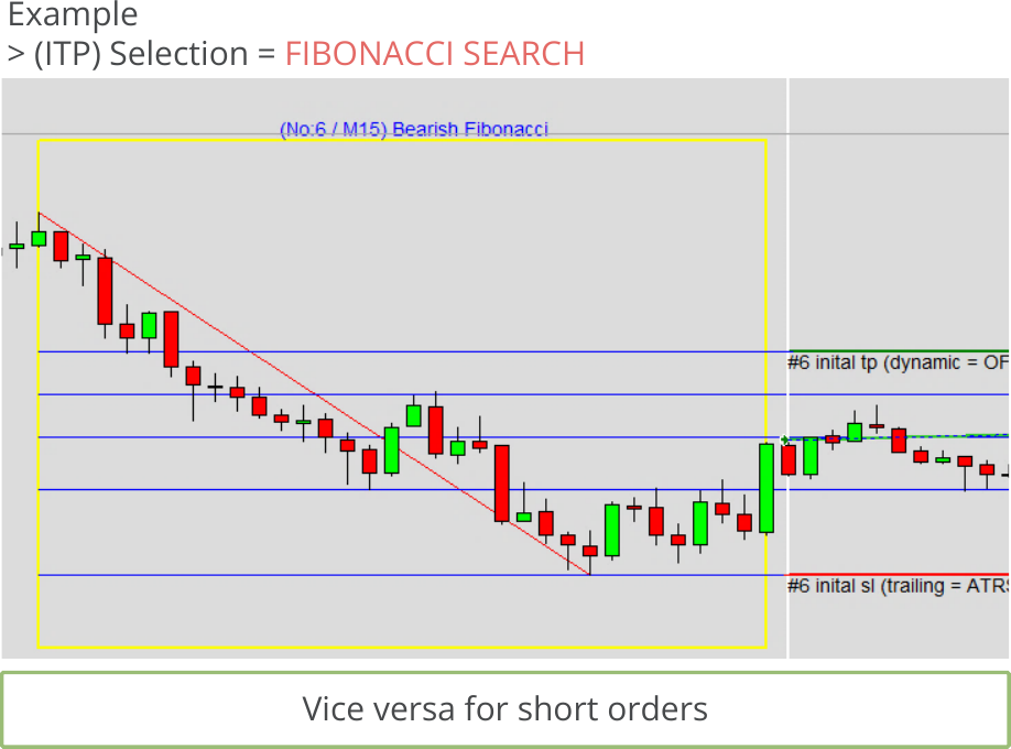 Configuration, Initial Take Profit, Initial take profit calculation mode, Selection = FIBONACCI SEARCH.png