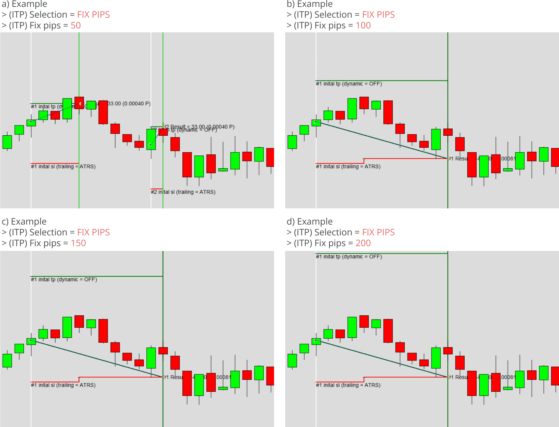 Configuration, Initial Take Profit, Parameters for fix pips based initial take profit, Example charts.png