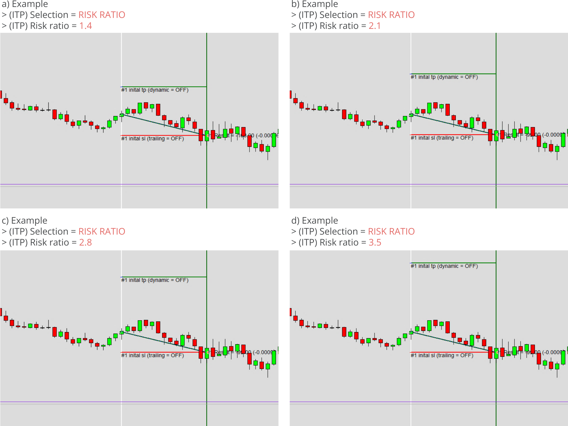 Configuration, Initial Take Profit, Parameters for risk ration based initial take profit, Example charts.png