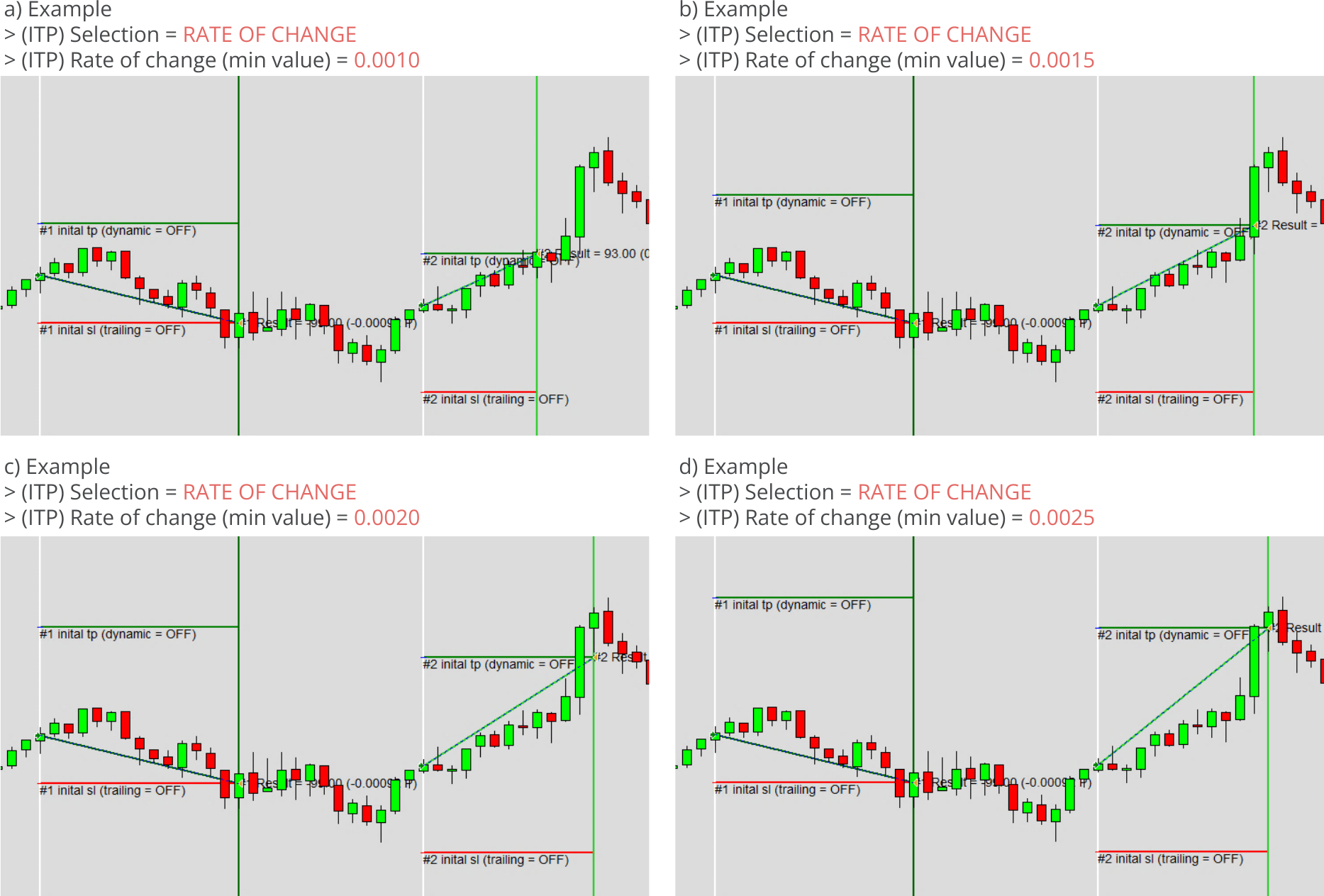 Configuration, Initial Take Profit, Parameters for rate of change based initial take profit, Example charts.png