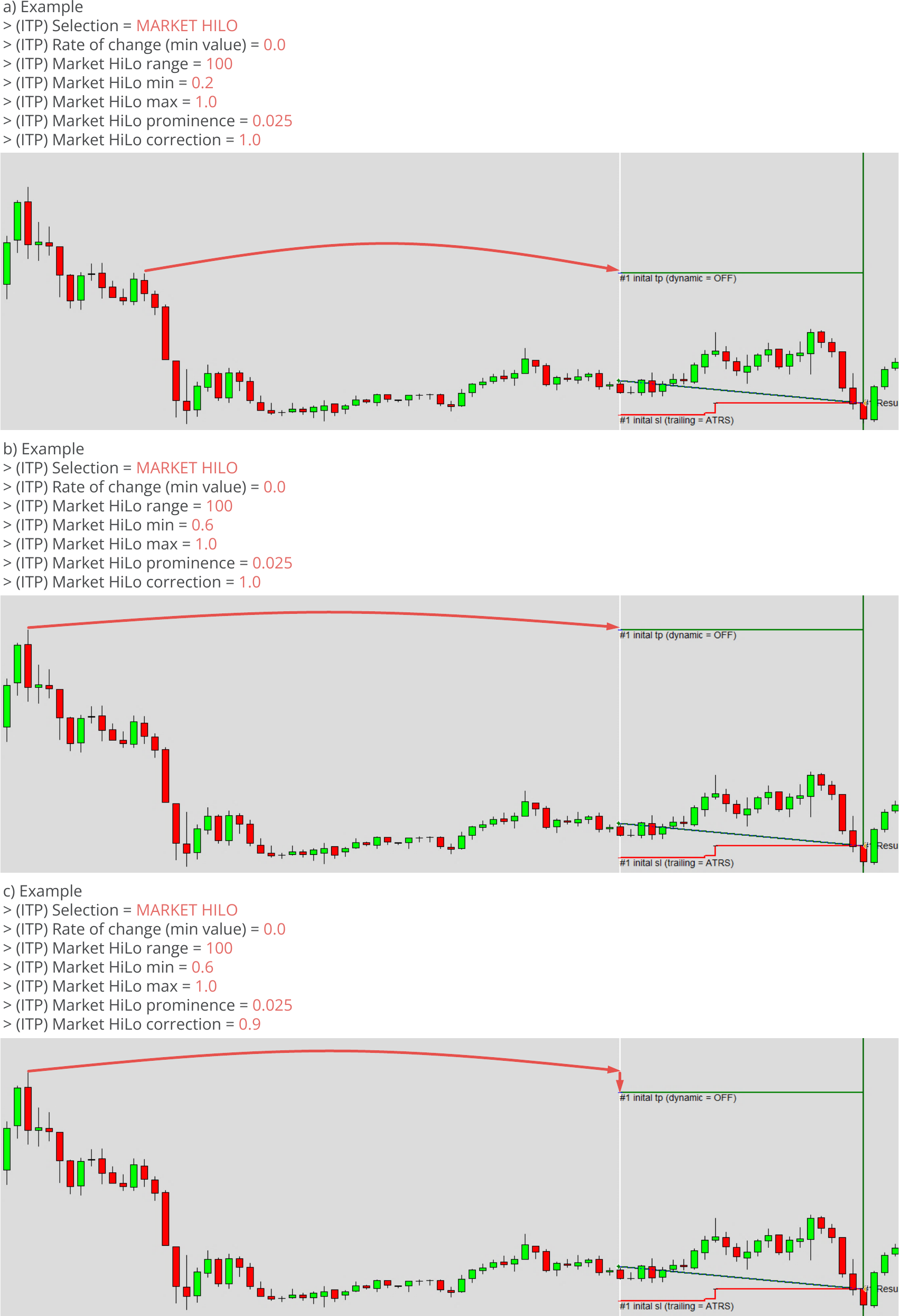 Configuration, Initial Take Profit, Parameters for HiLo based initial take profit, Example charts.png