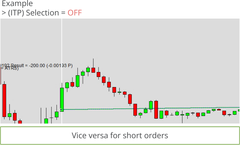 Configuration, Initial Take Profit, Initial take profit calculation mode, Selection = OFF.png