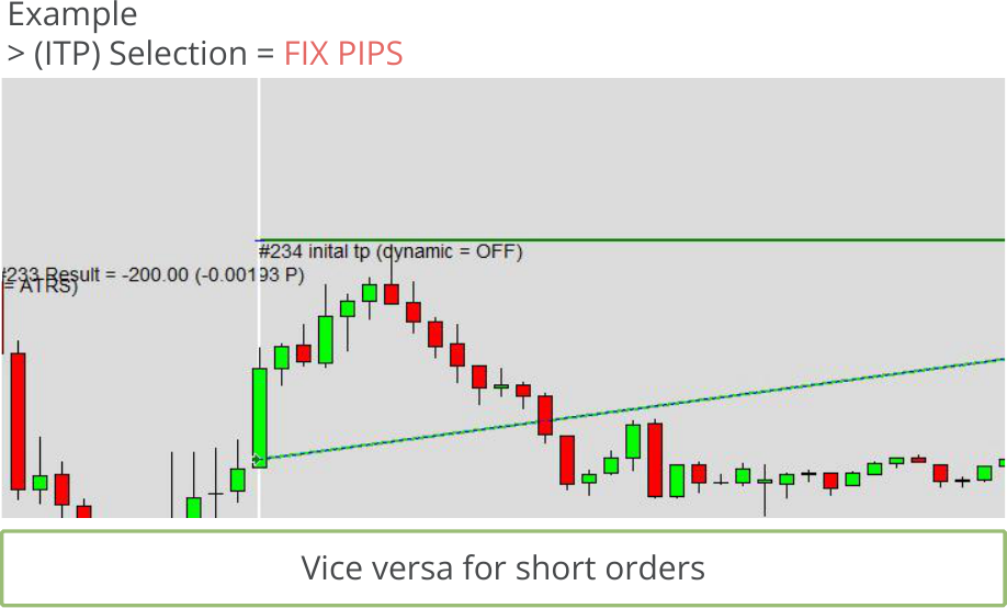 Configuration, Initial Take Profit, Initial take profit calculation mode, Selection = FIX PIPS.png